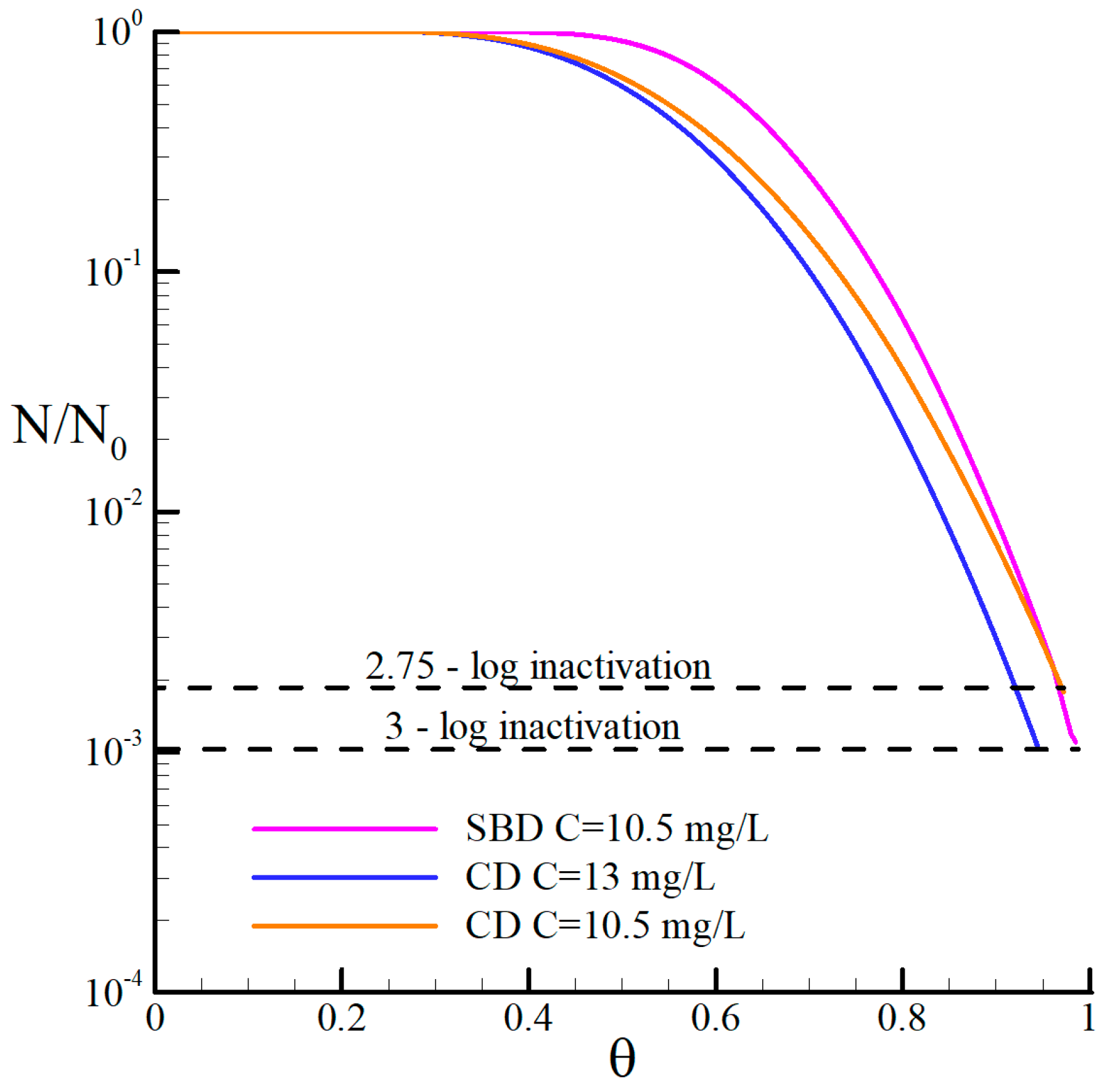 Processes 07 00551 g012
