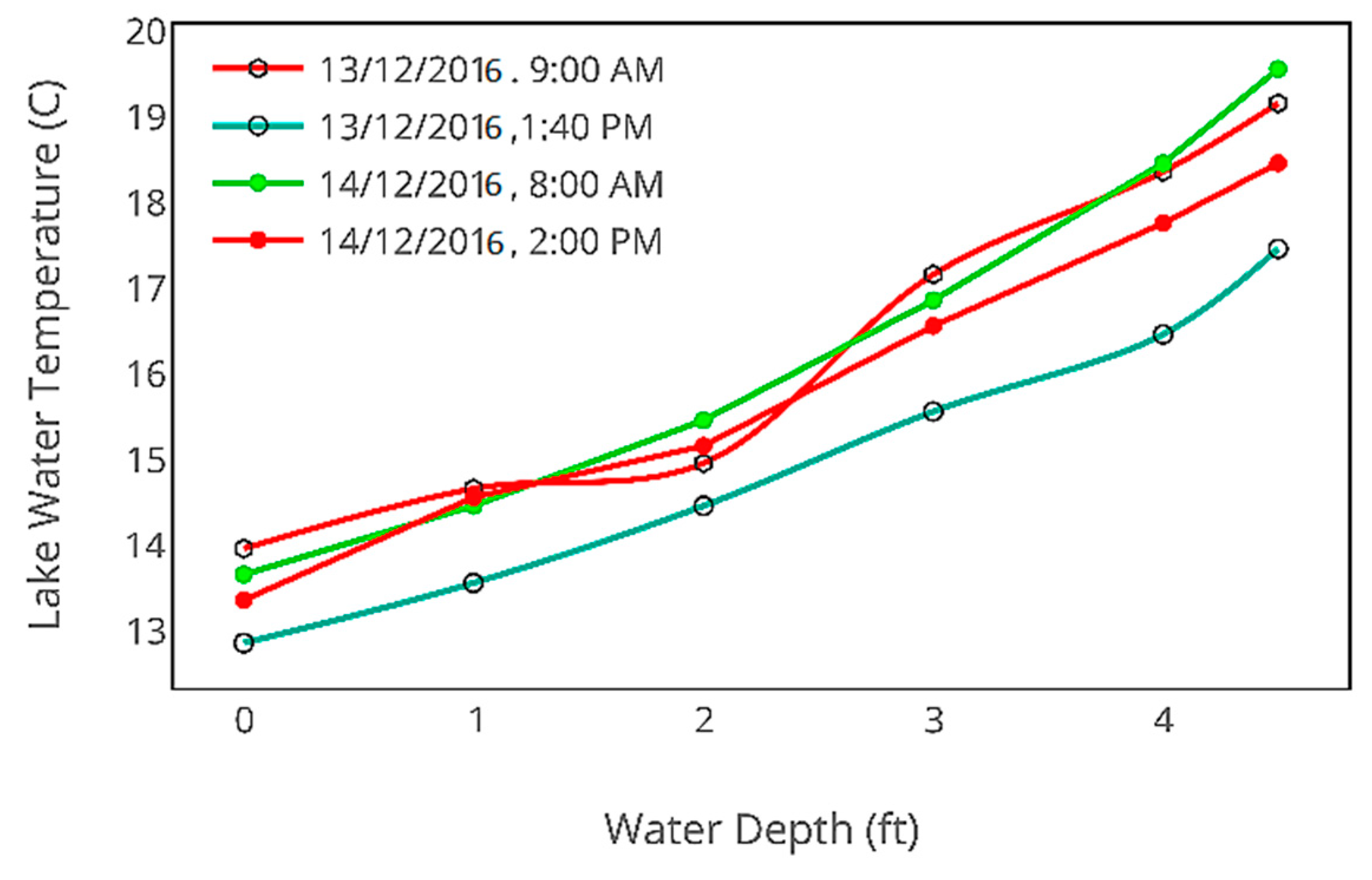 Processes 07 00553 g009 550
