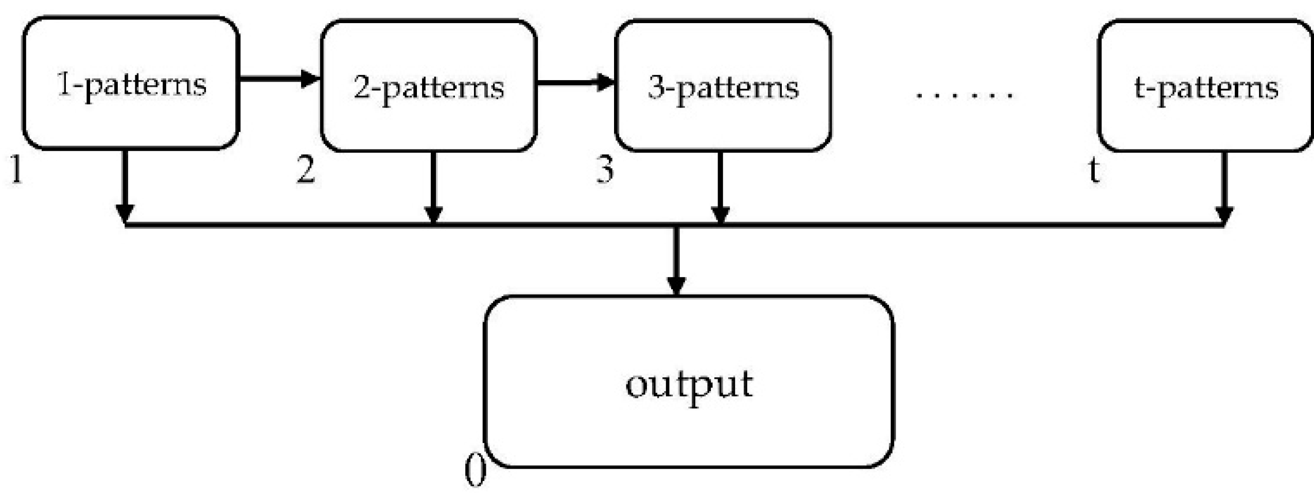 Processes 07 00555 g002 Processes 07 00555 g002