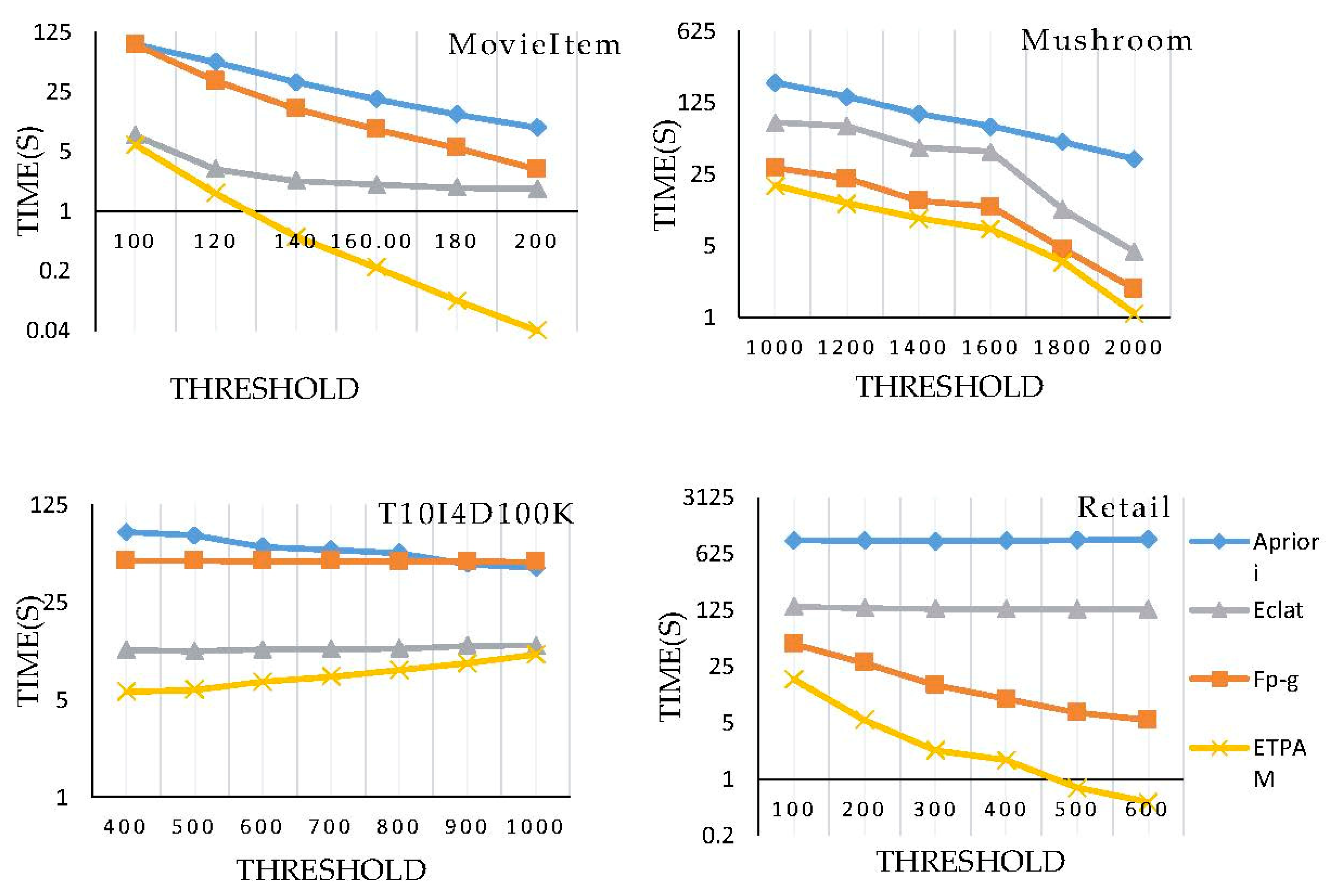 Processes 07 00555 g003 Processes 07 00555 g003