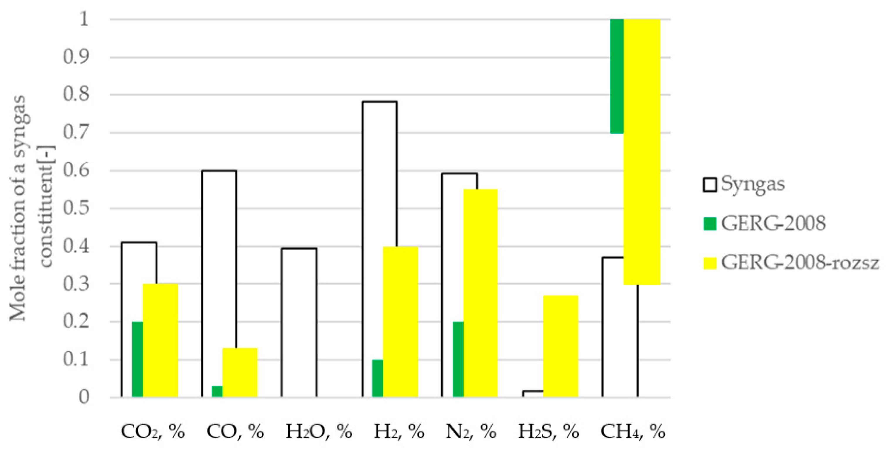 Processes 07 00556 g002