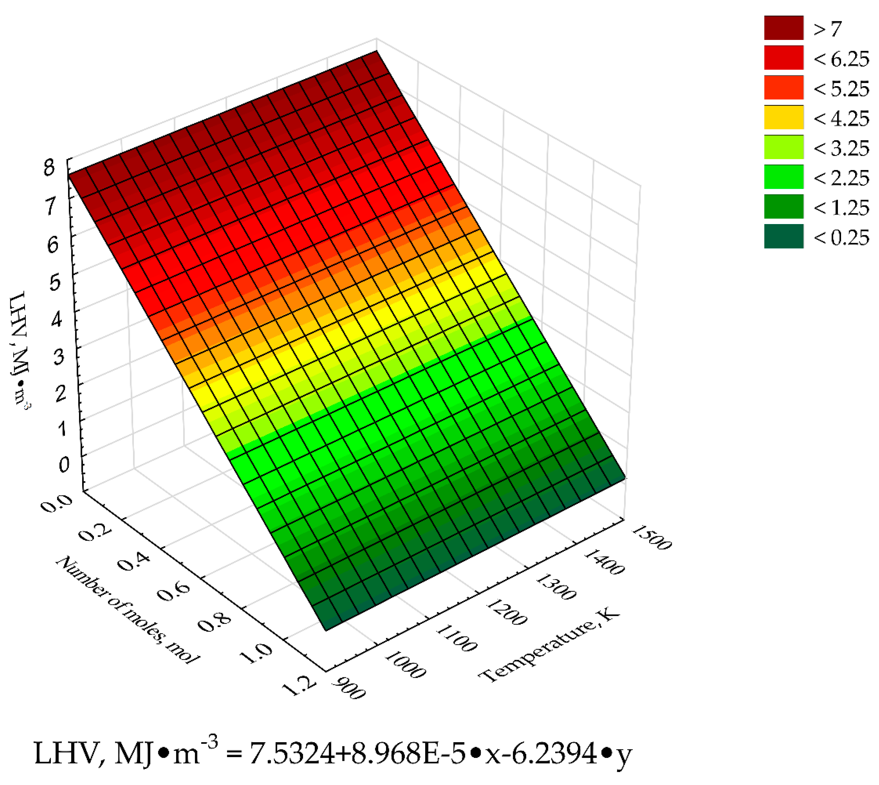 Processes 07 00556 g007