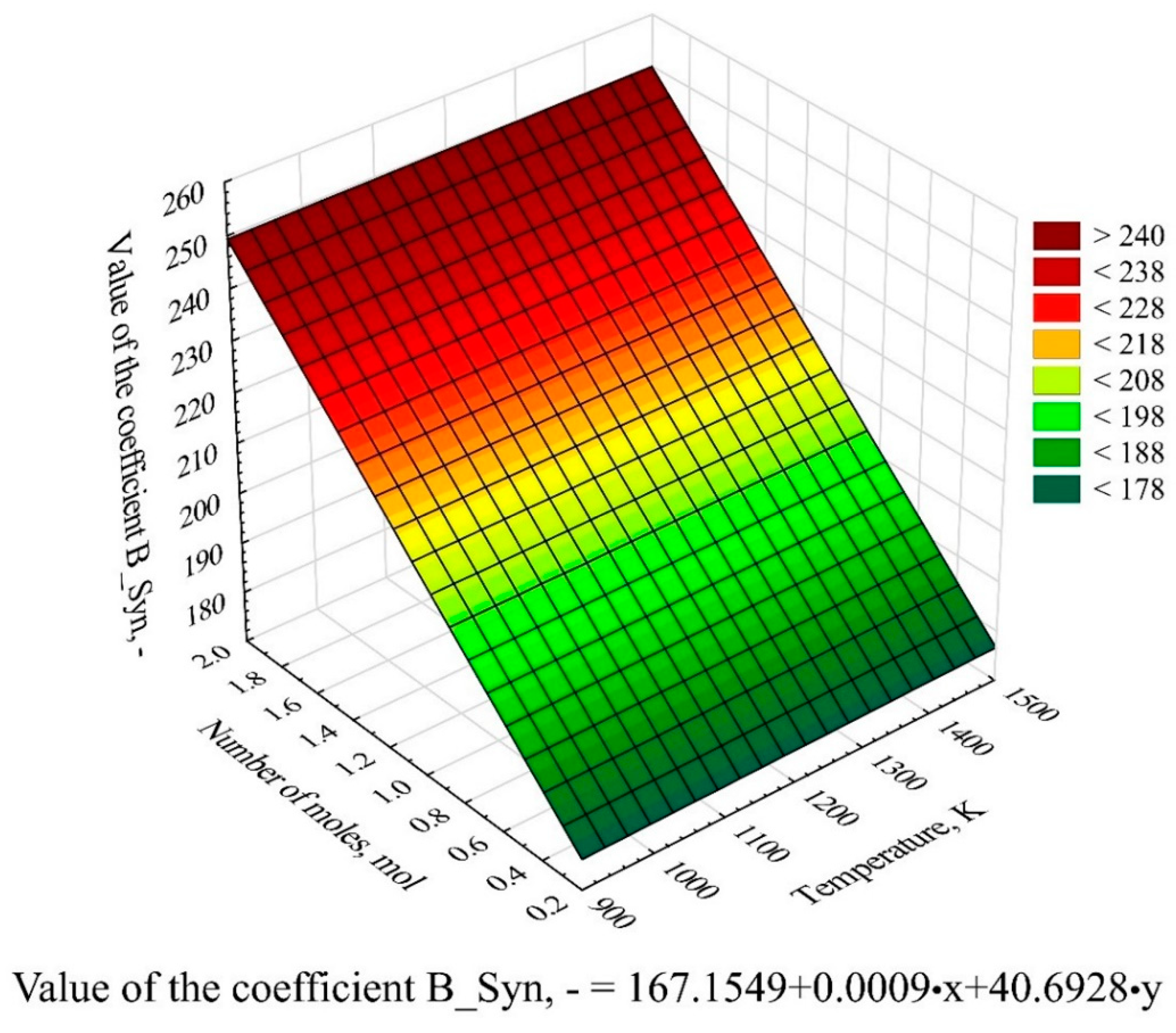 Processes 07 00556 g008