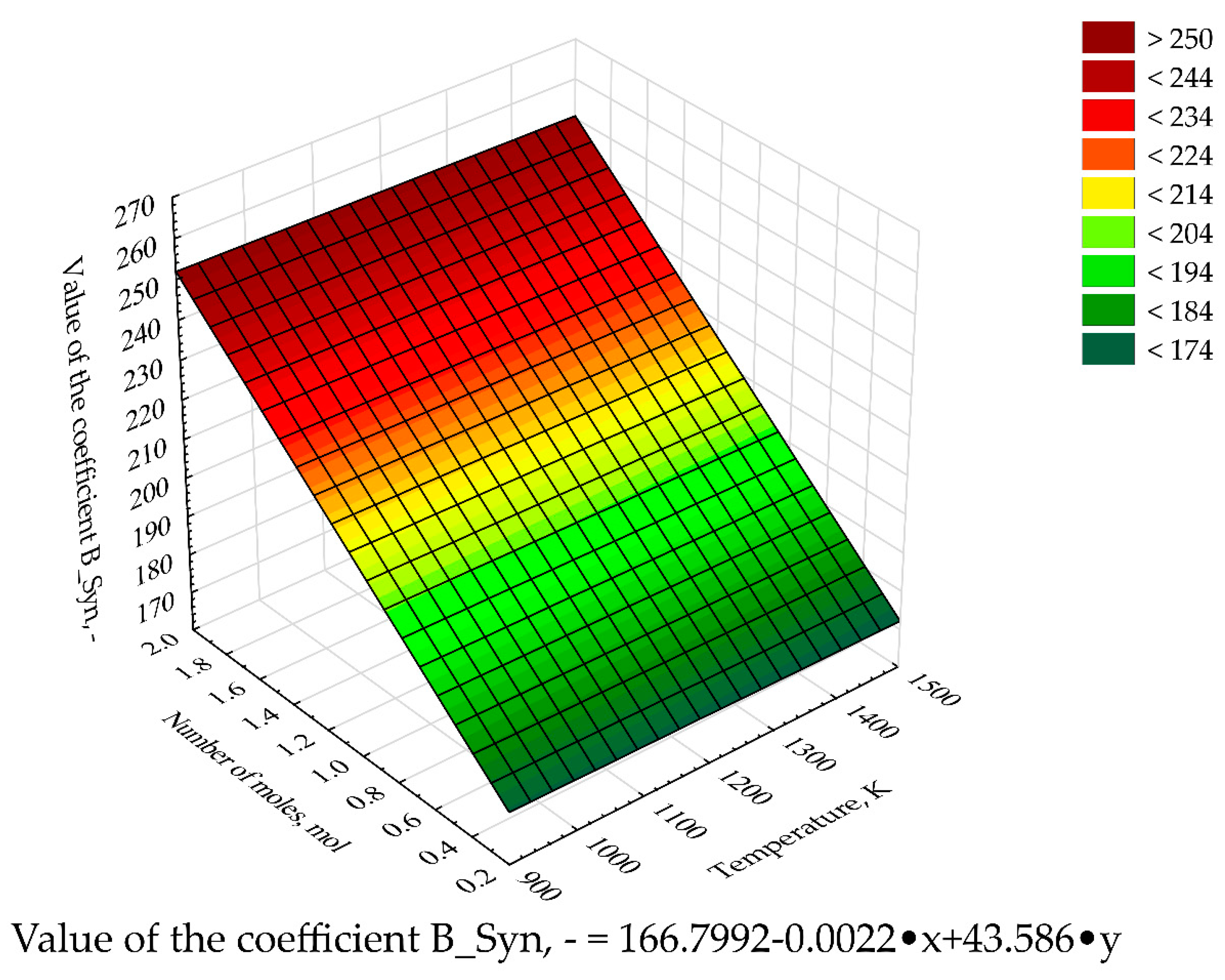Processes 07 00556 g011