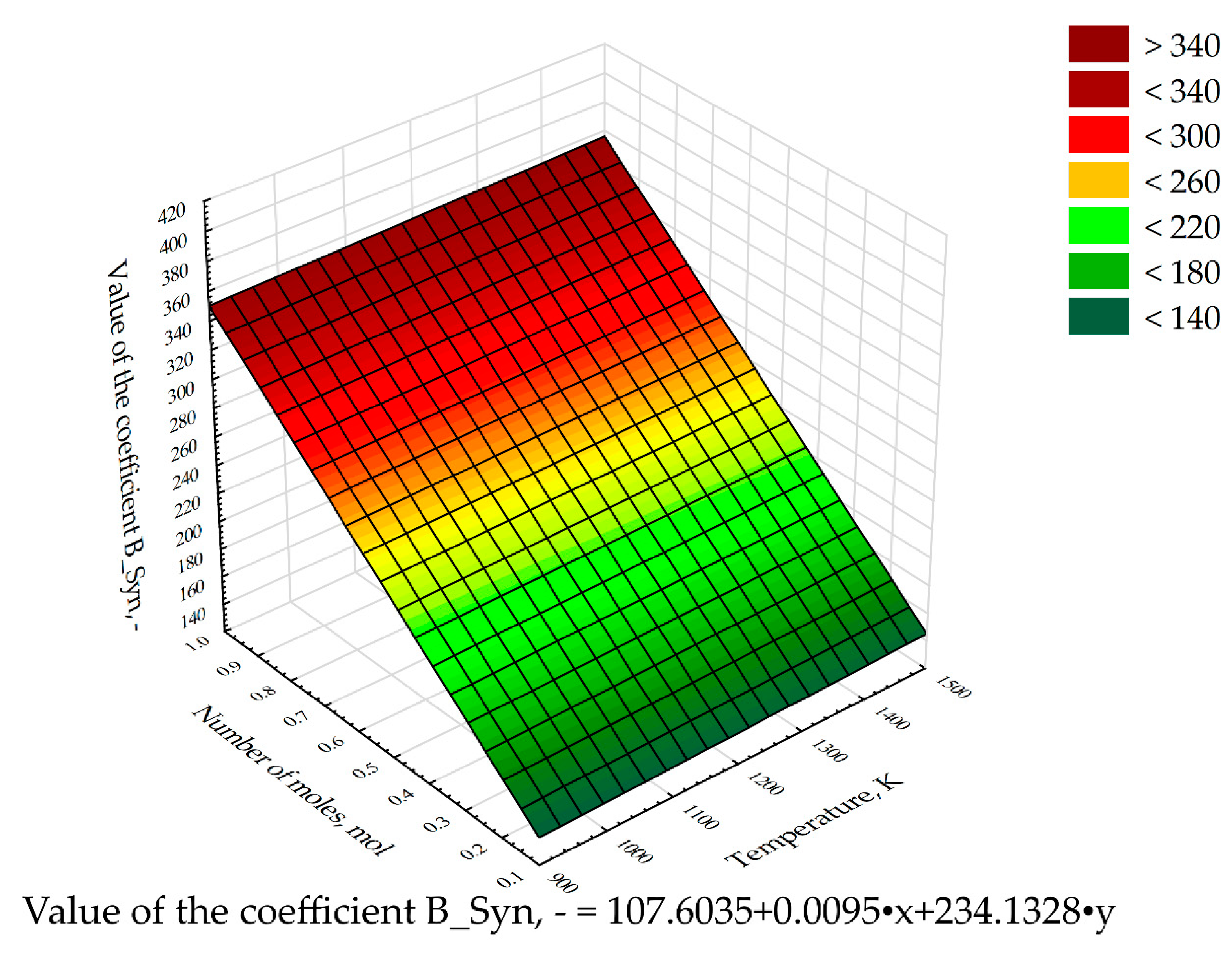 Processes 07 00556 g017