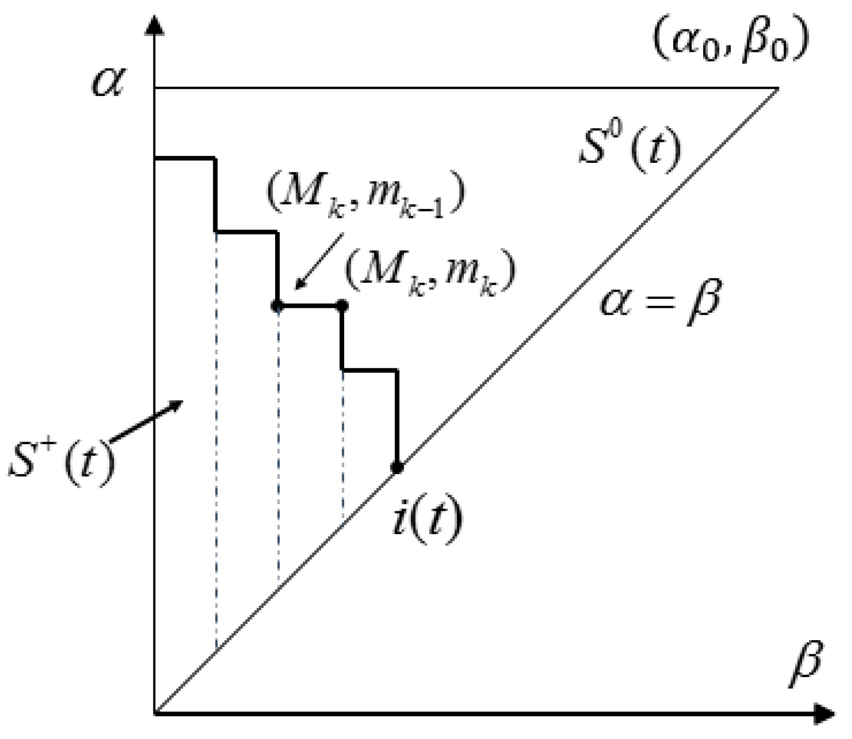 Processes 07 00557 g003 Processes 07 00557 g003