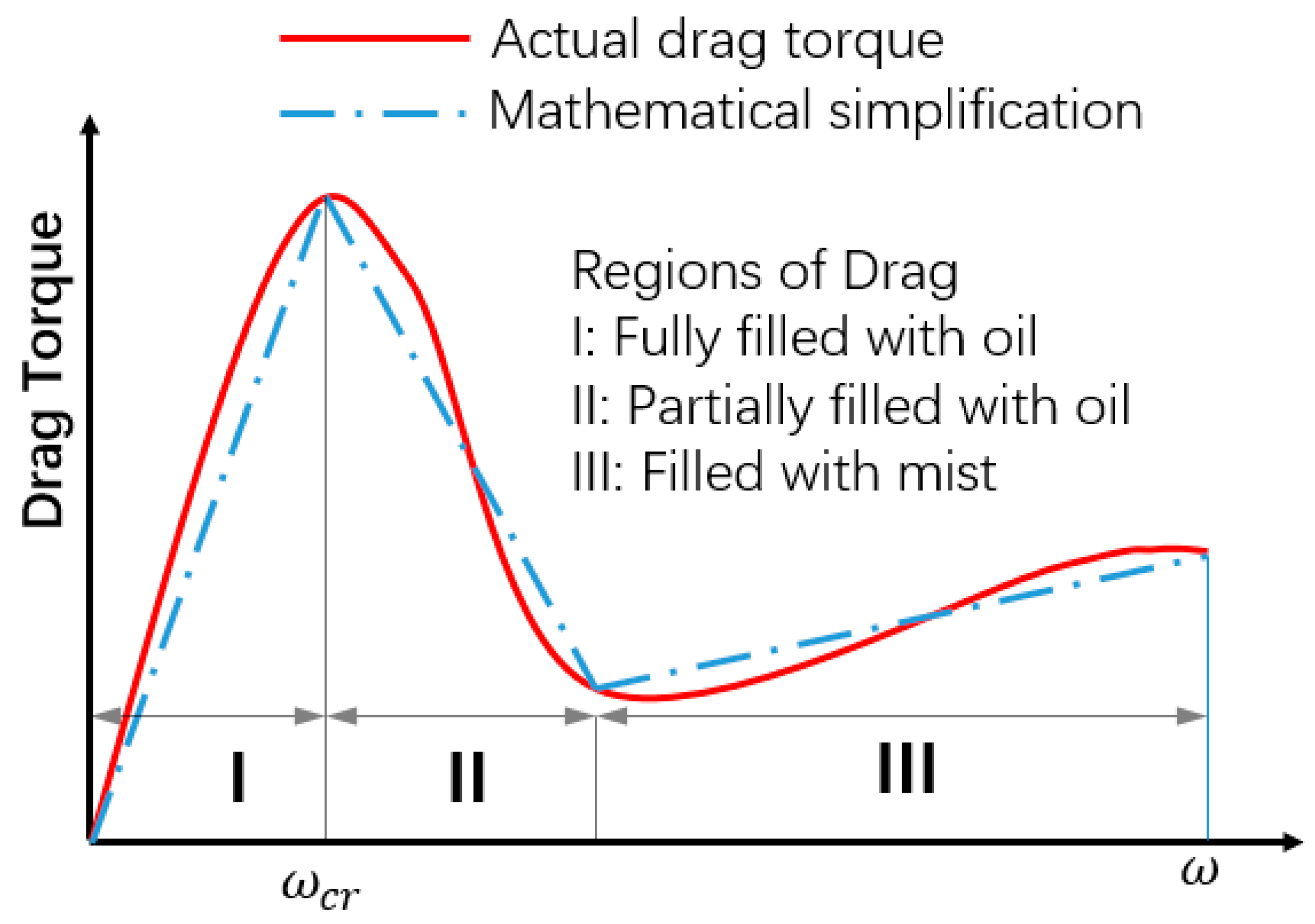Processes 07 00557 g013 Processes 07 00557 g013
