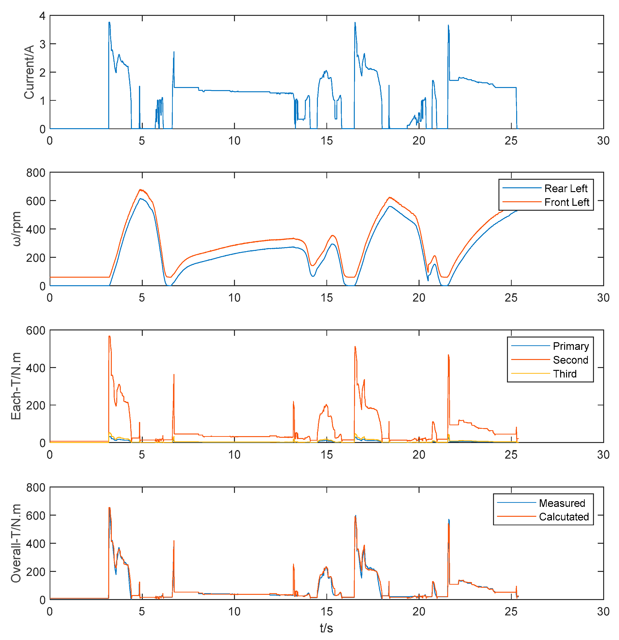Processes 07 00557 g016 Processes 07 00557 g016