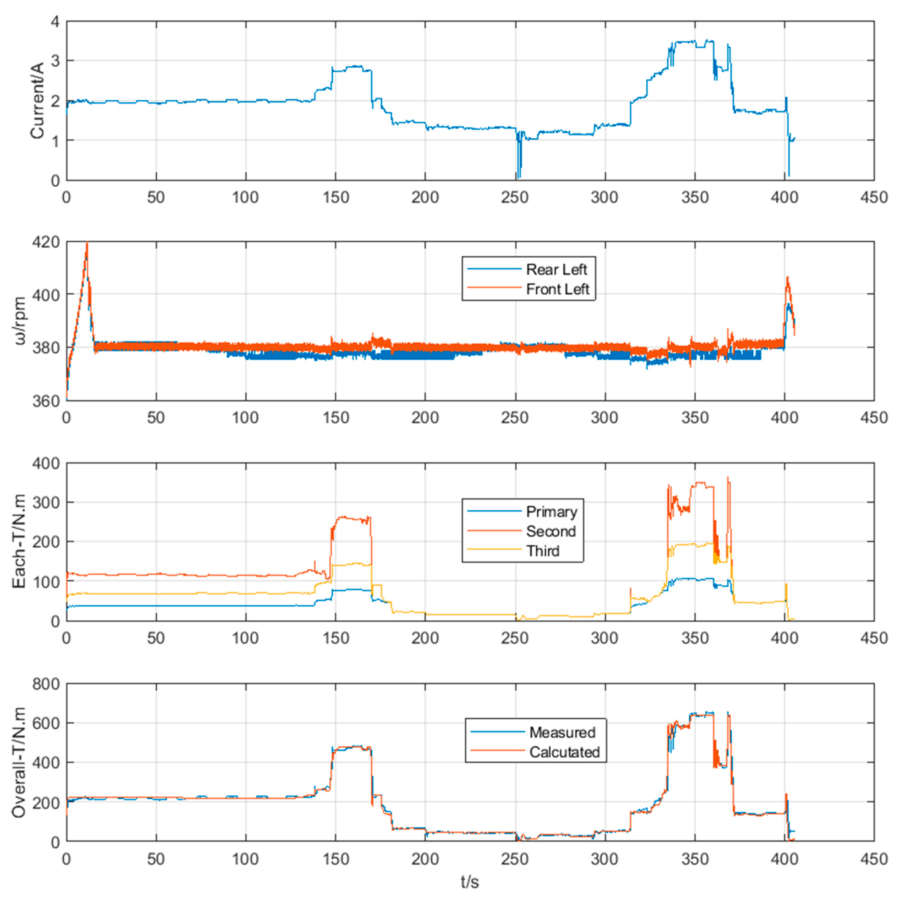 Processes 07 00557 g017 Processes 07 00557 g017