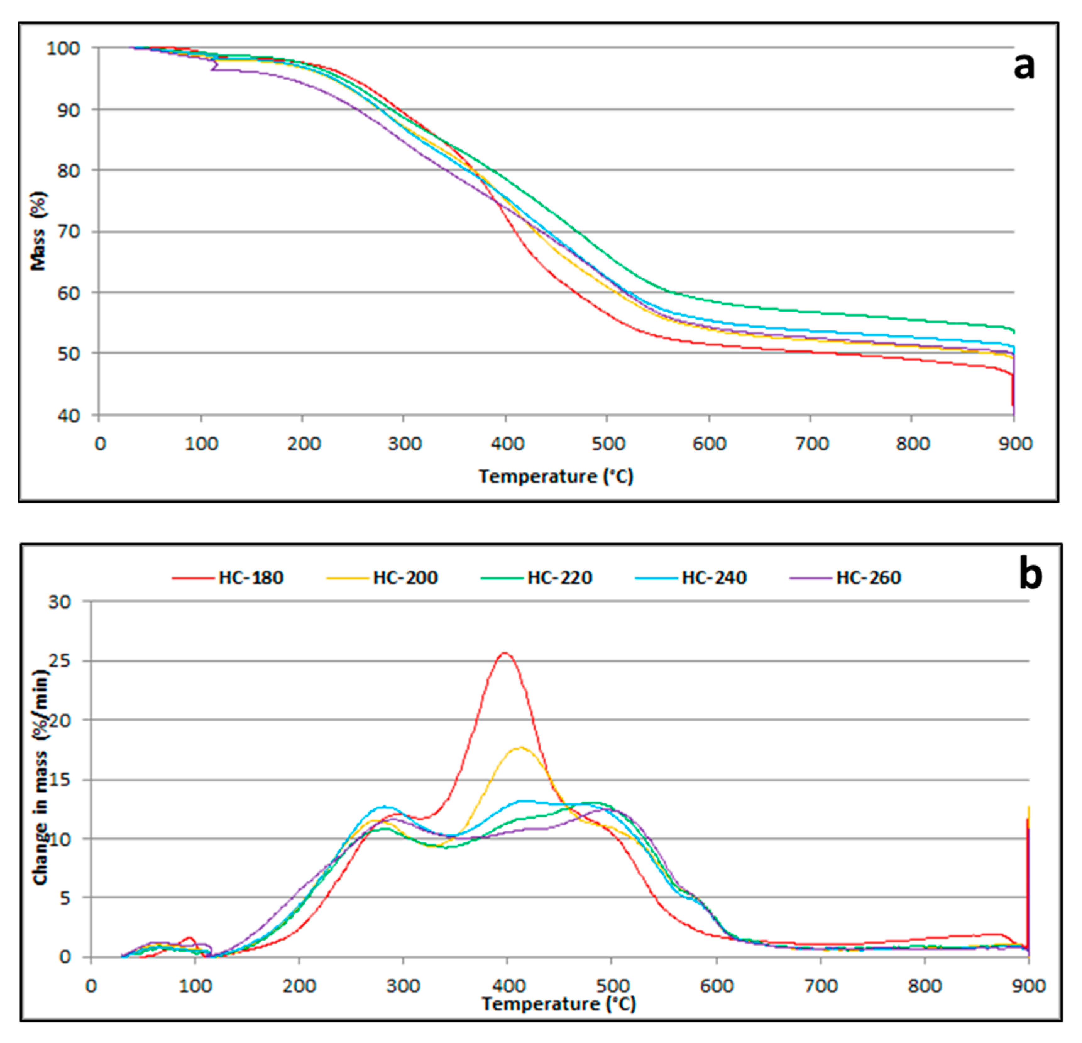 Processes 07 00560 g005
