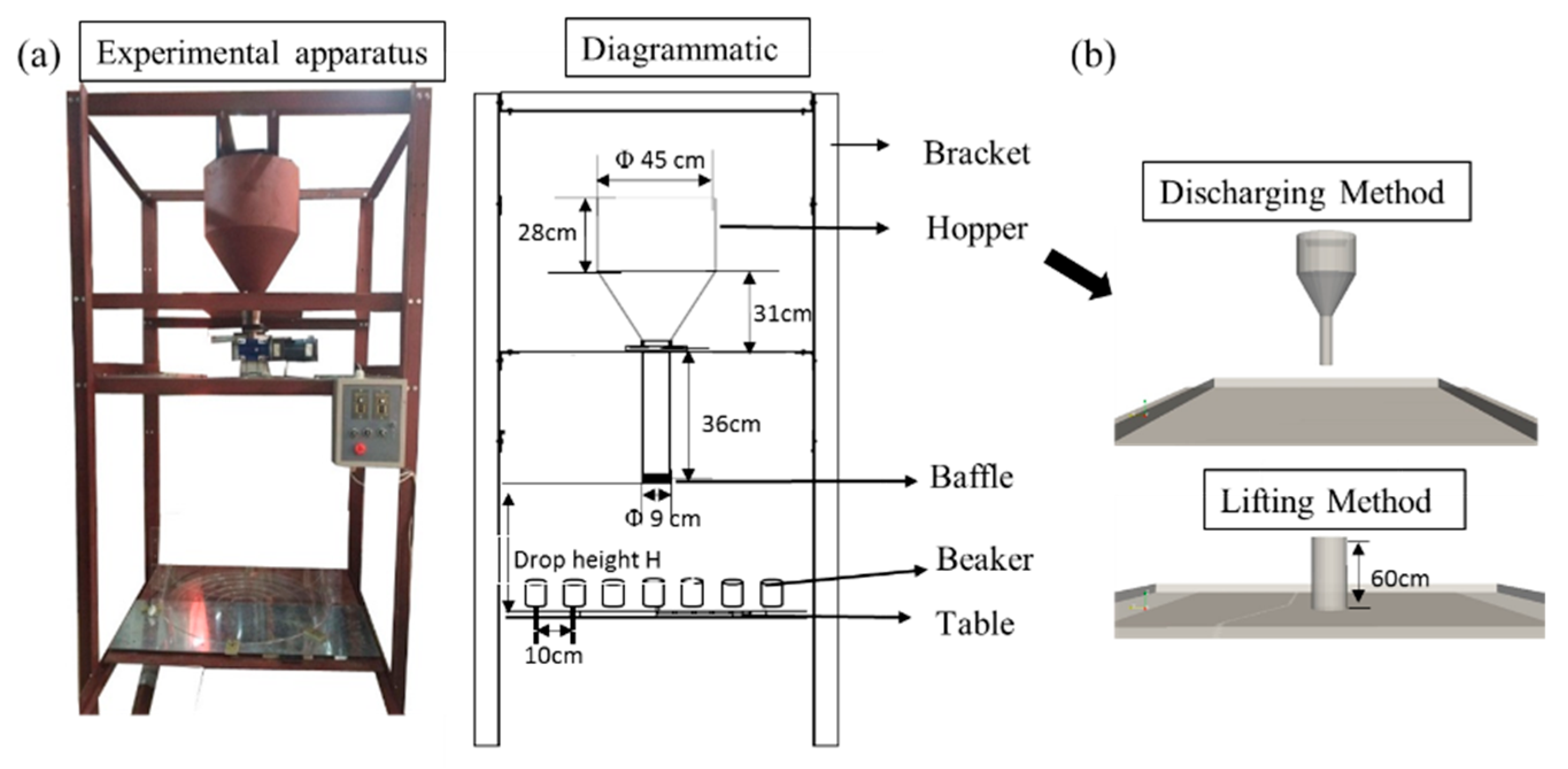 Processes 07 00561 g001 Processes 07 00561 g001