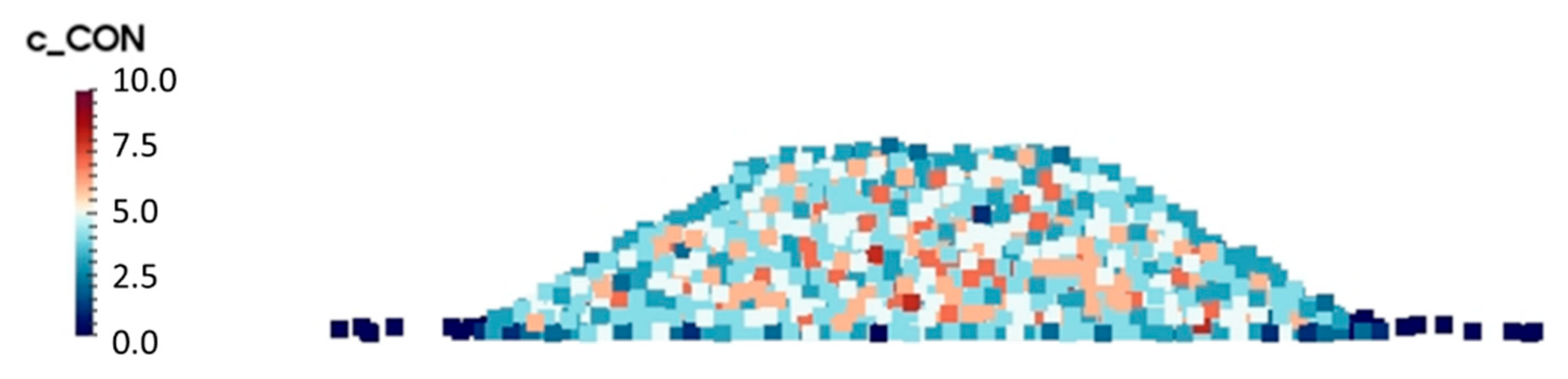 Processes 07 00561 g010 Processes 07 00561 g010