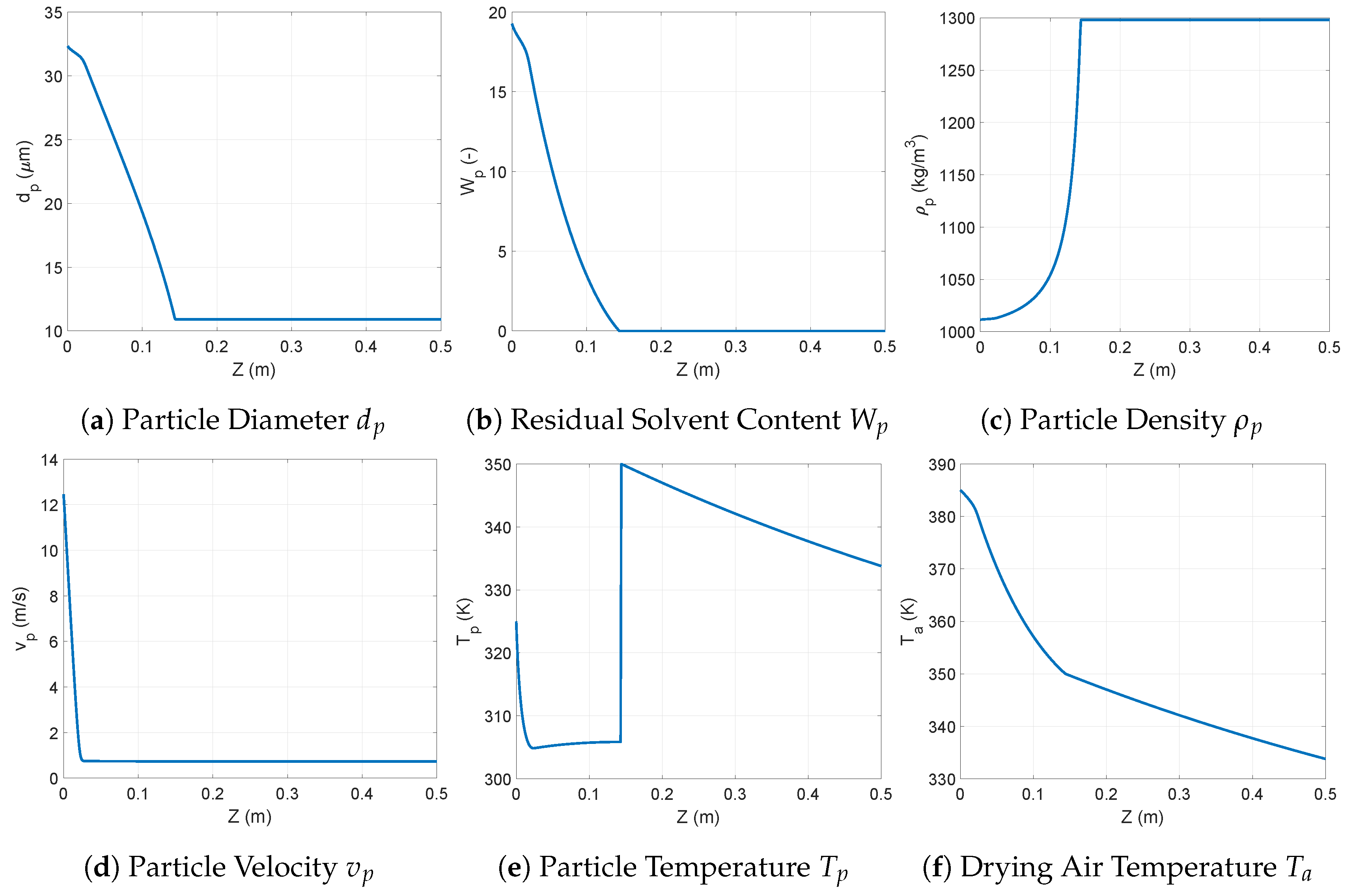 Processes 07 00562 g002 Processes 07 00562 g002
