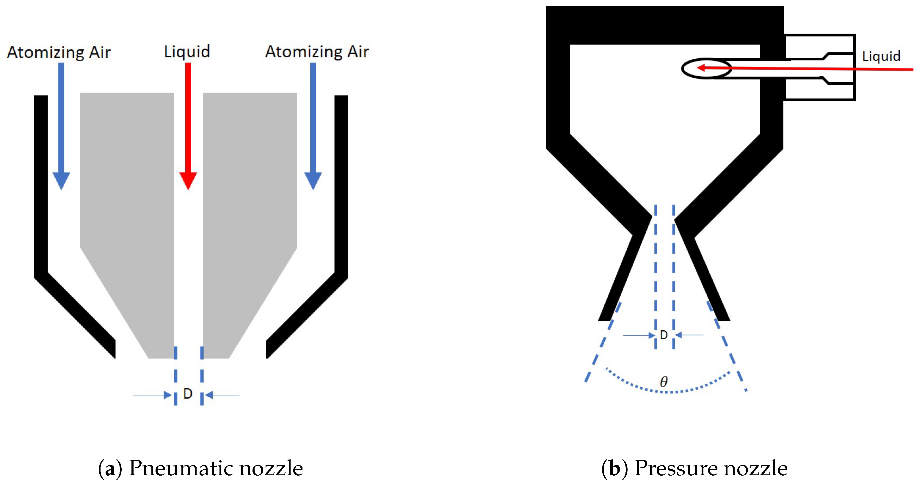 Processes 07 00562 g003 Processes 07 00562 g003