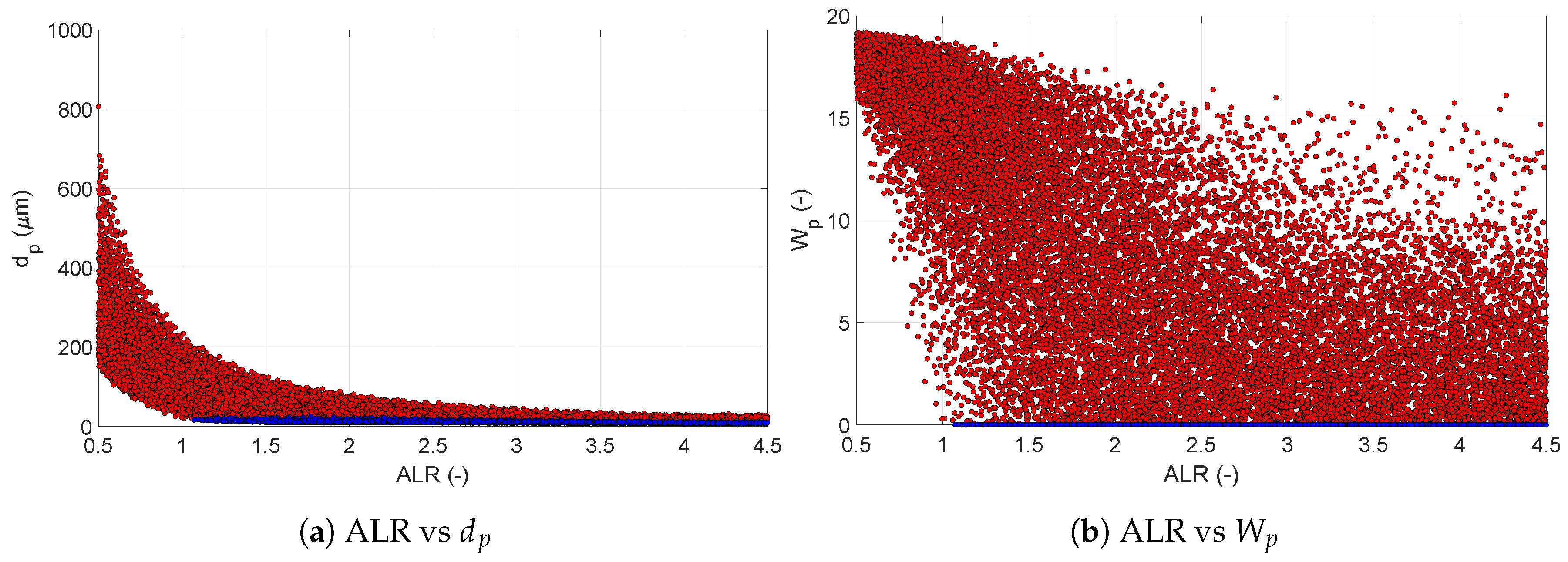 Processes 07 00562 g007 Processes 07 00562 g007