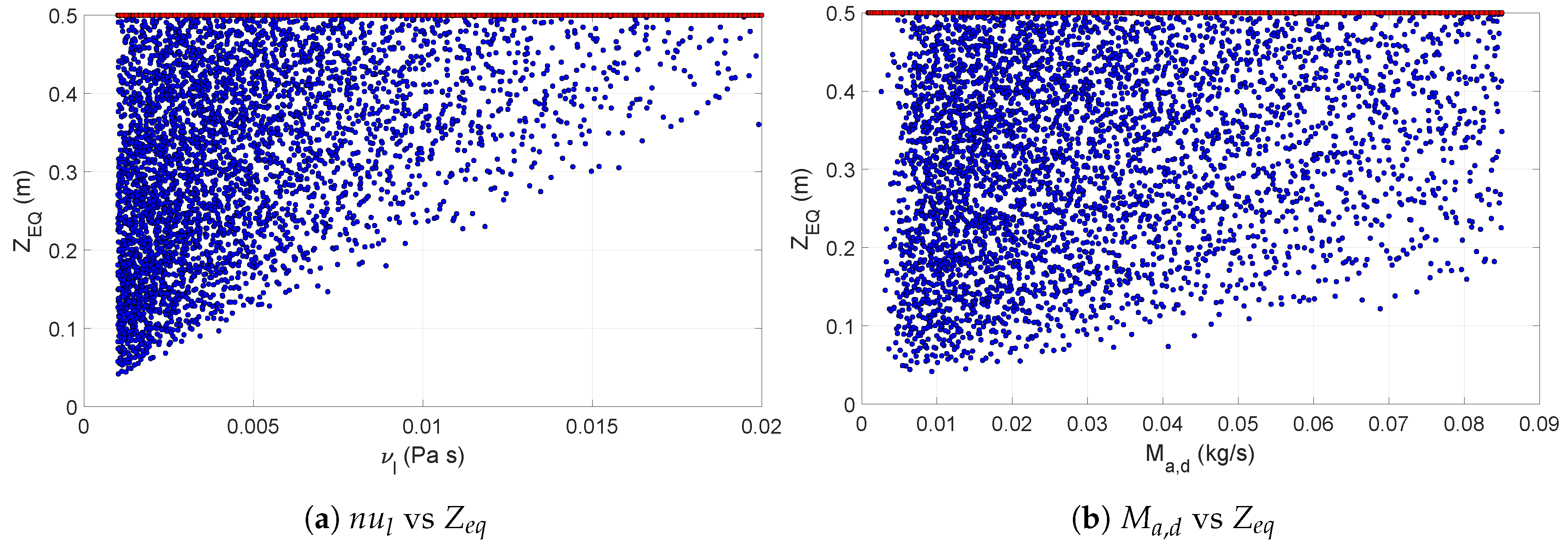 Processes 07 00562 g011 Processes 07 00562 g011