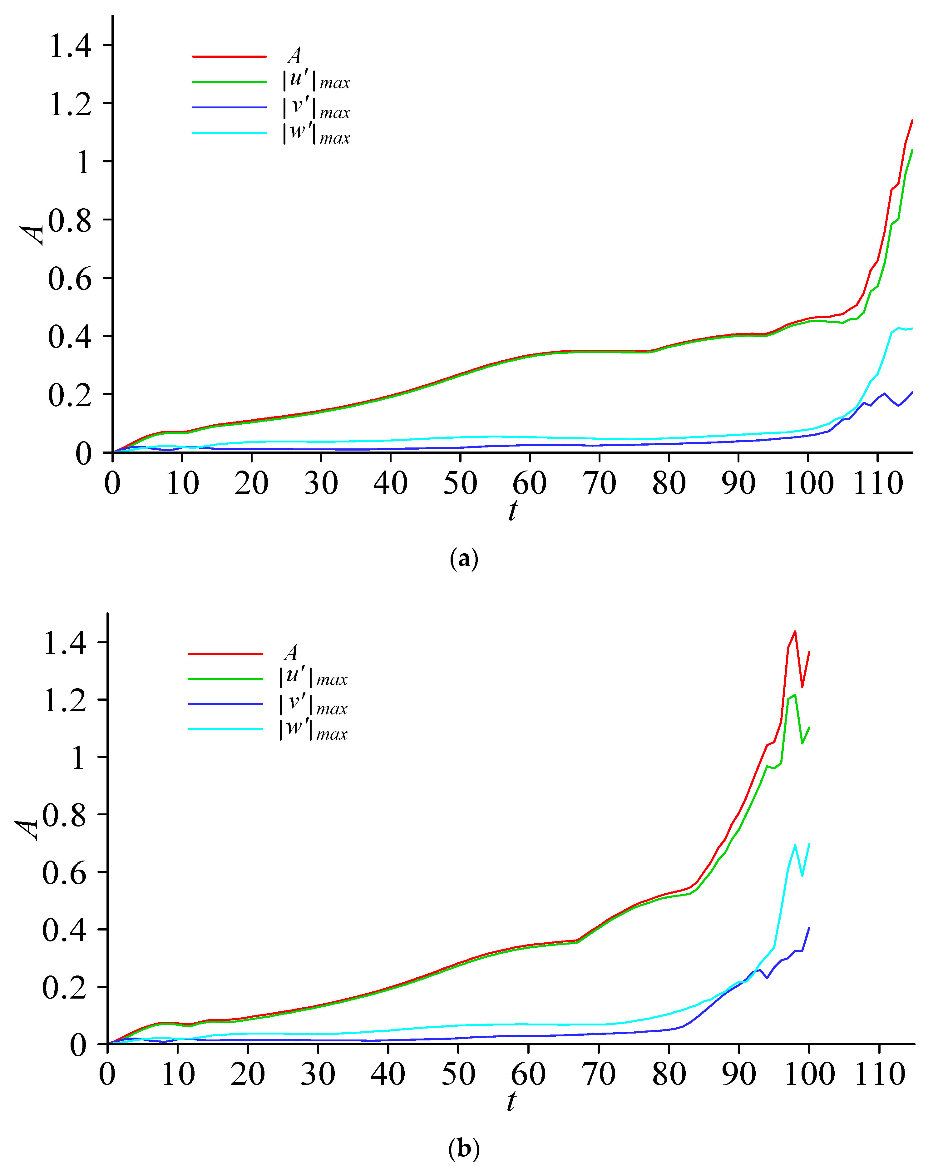 Processes 07 00563 g003