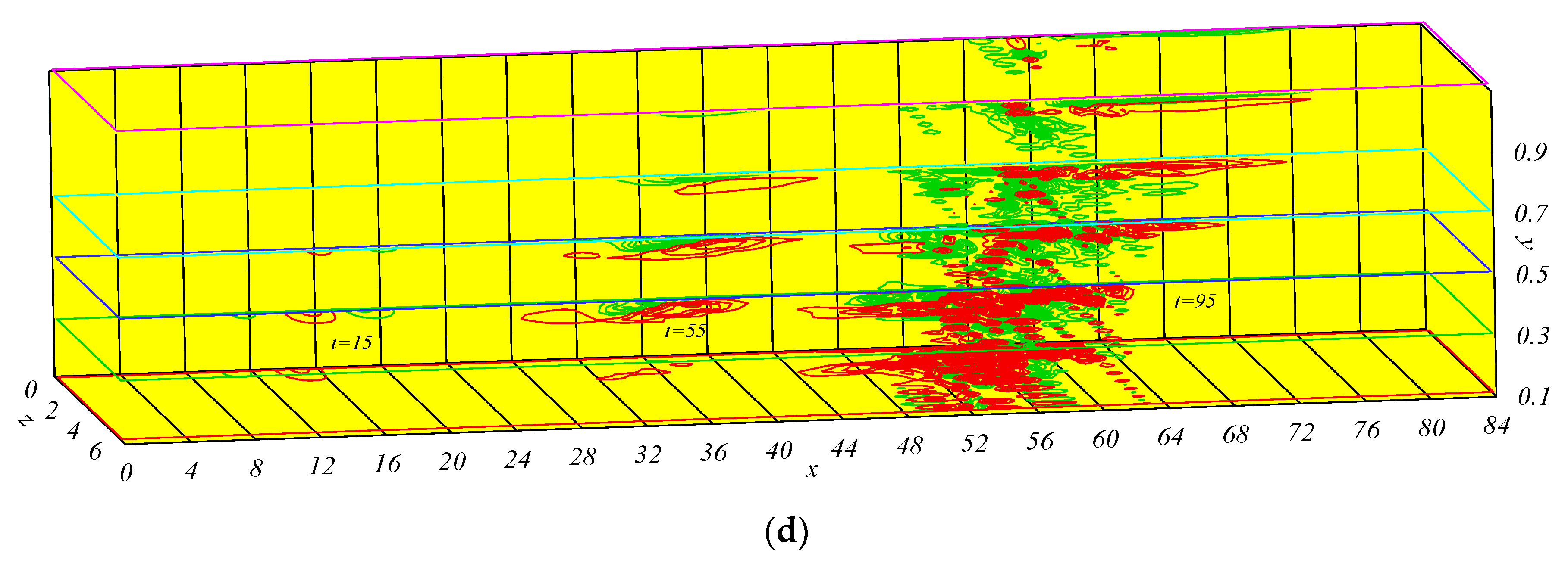 Processes 07 00563 g005b