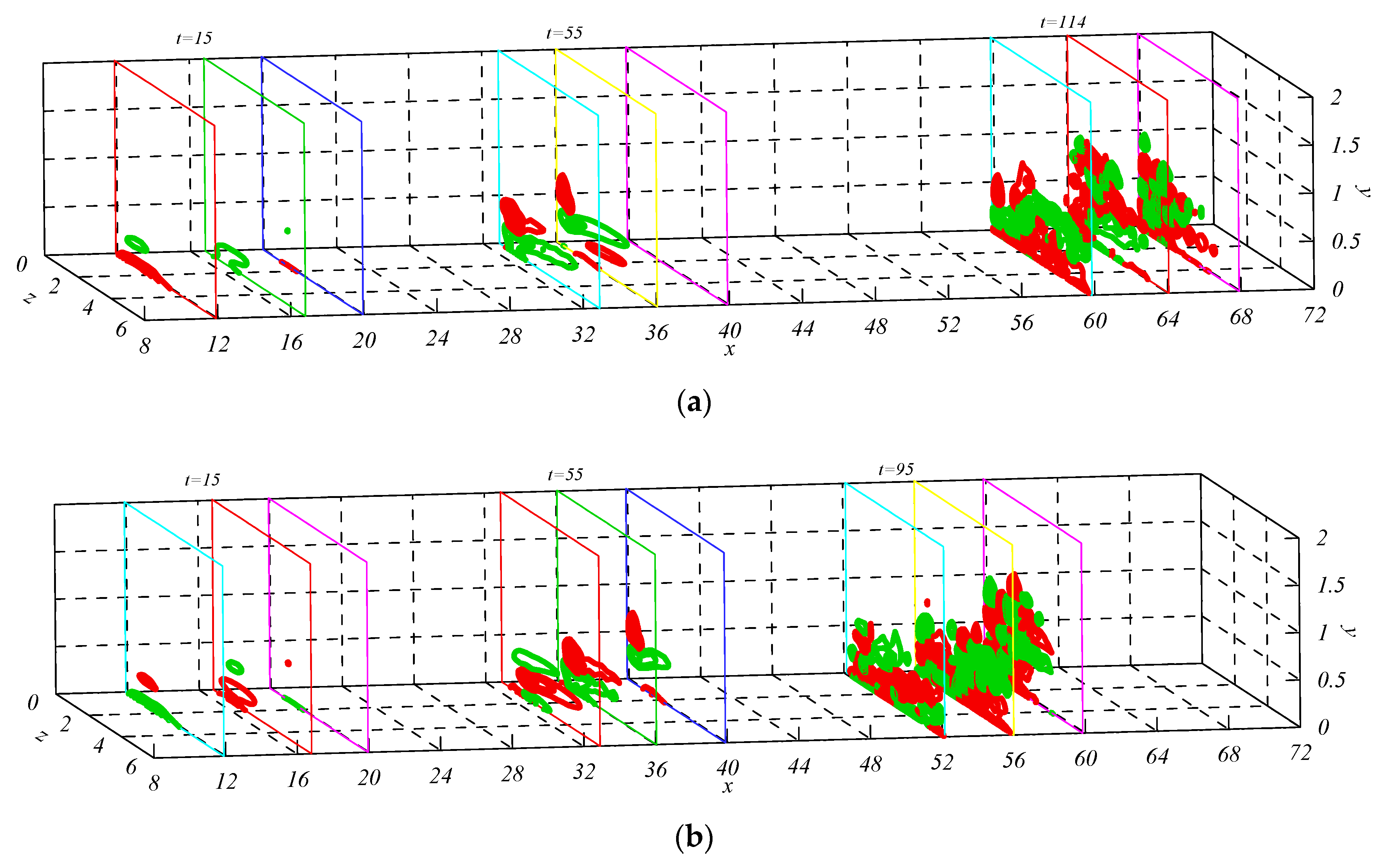 Processes 07 00563 g007