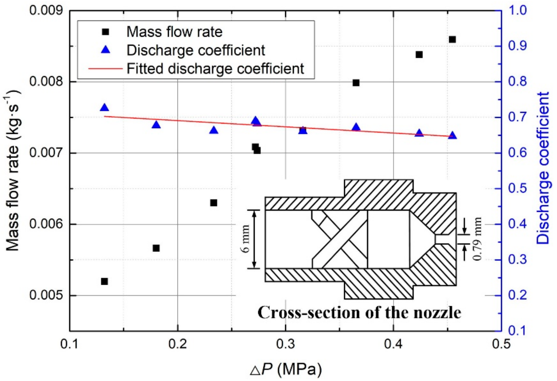 Processes 07 00564 g002 Processes 07 00564 g002