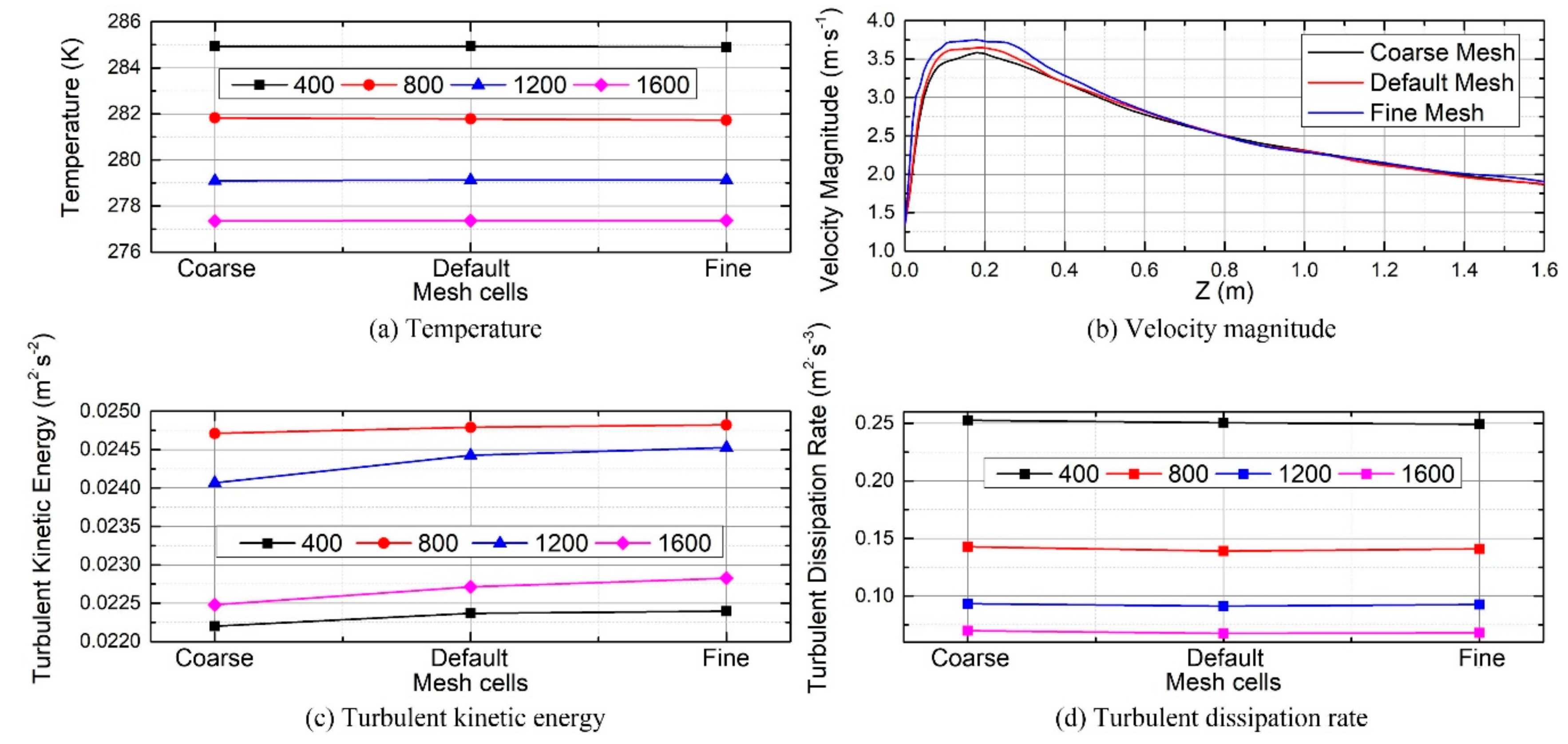 Processes 07 00564 g005 Processes 07 00564 g005