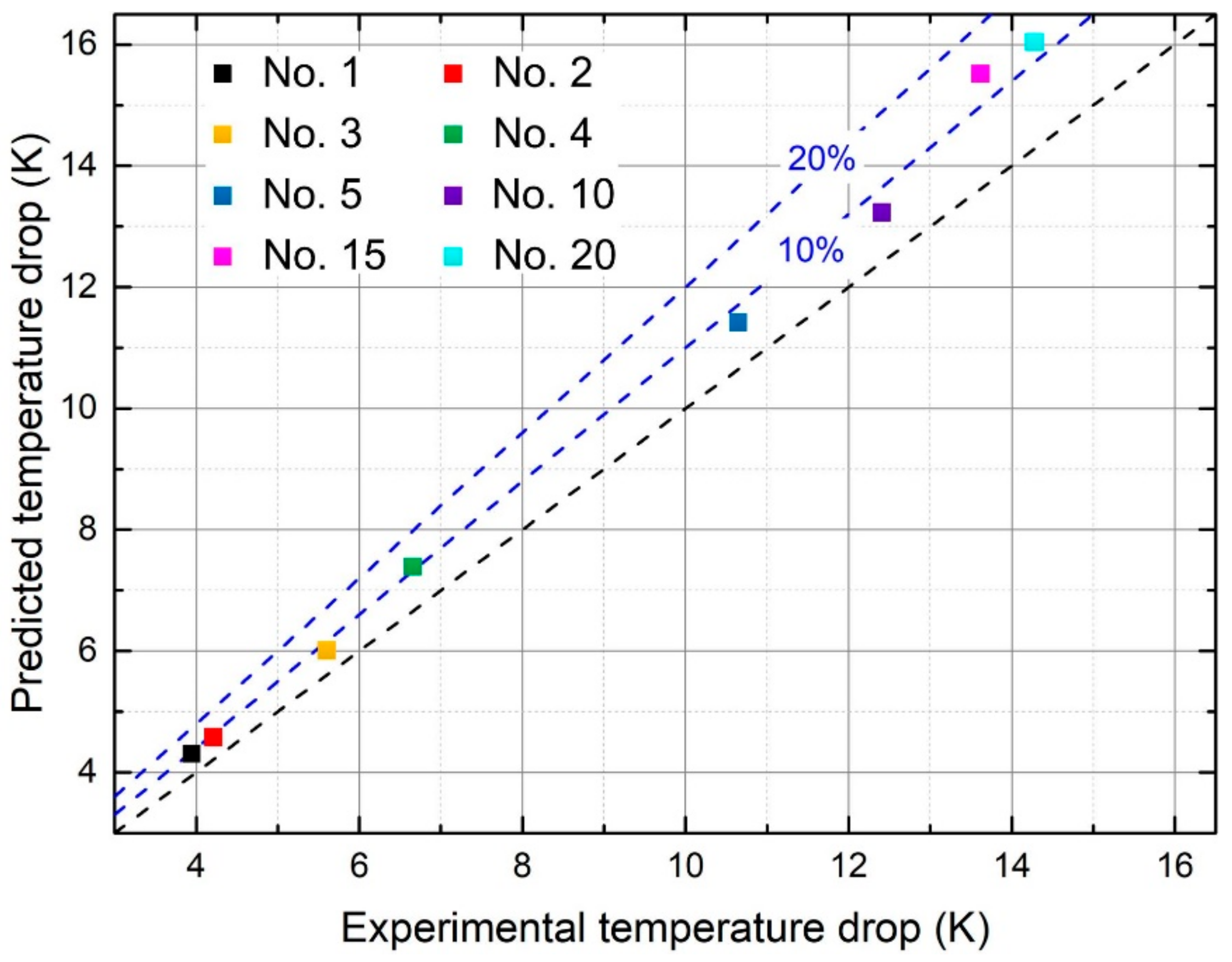 Processes 07 00564 g006 Processes 07 00564 g006