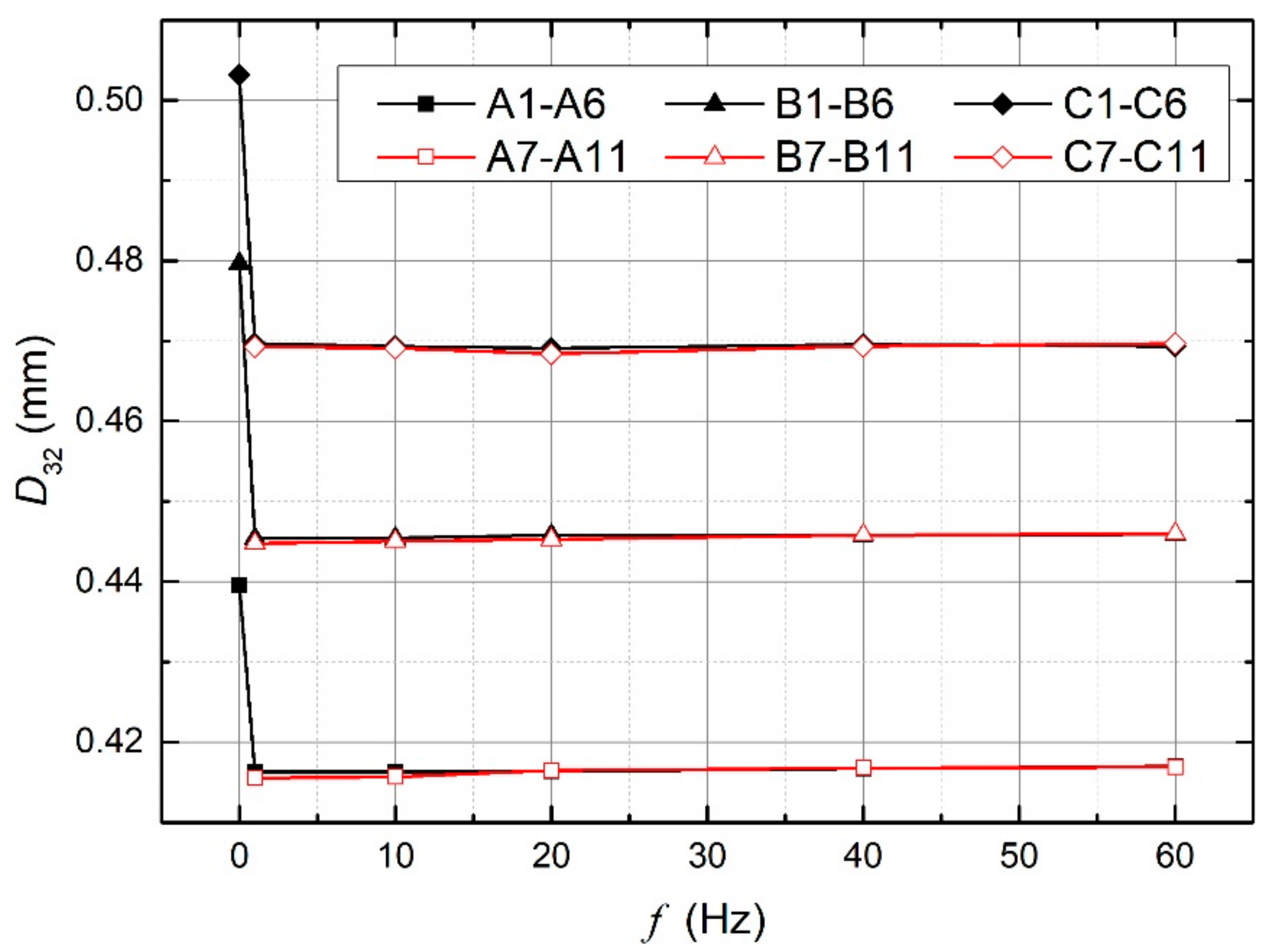 Processes 07 00564 g012 Processes 07 00564 g012