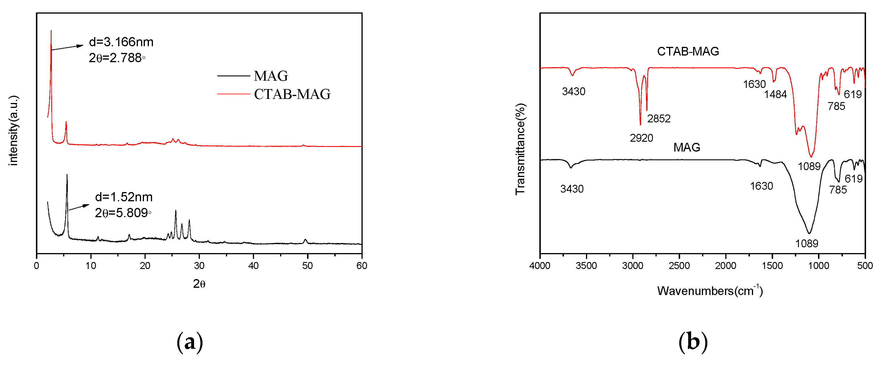 Processes 07 00565 g003 Processes 07 00565 g003