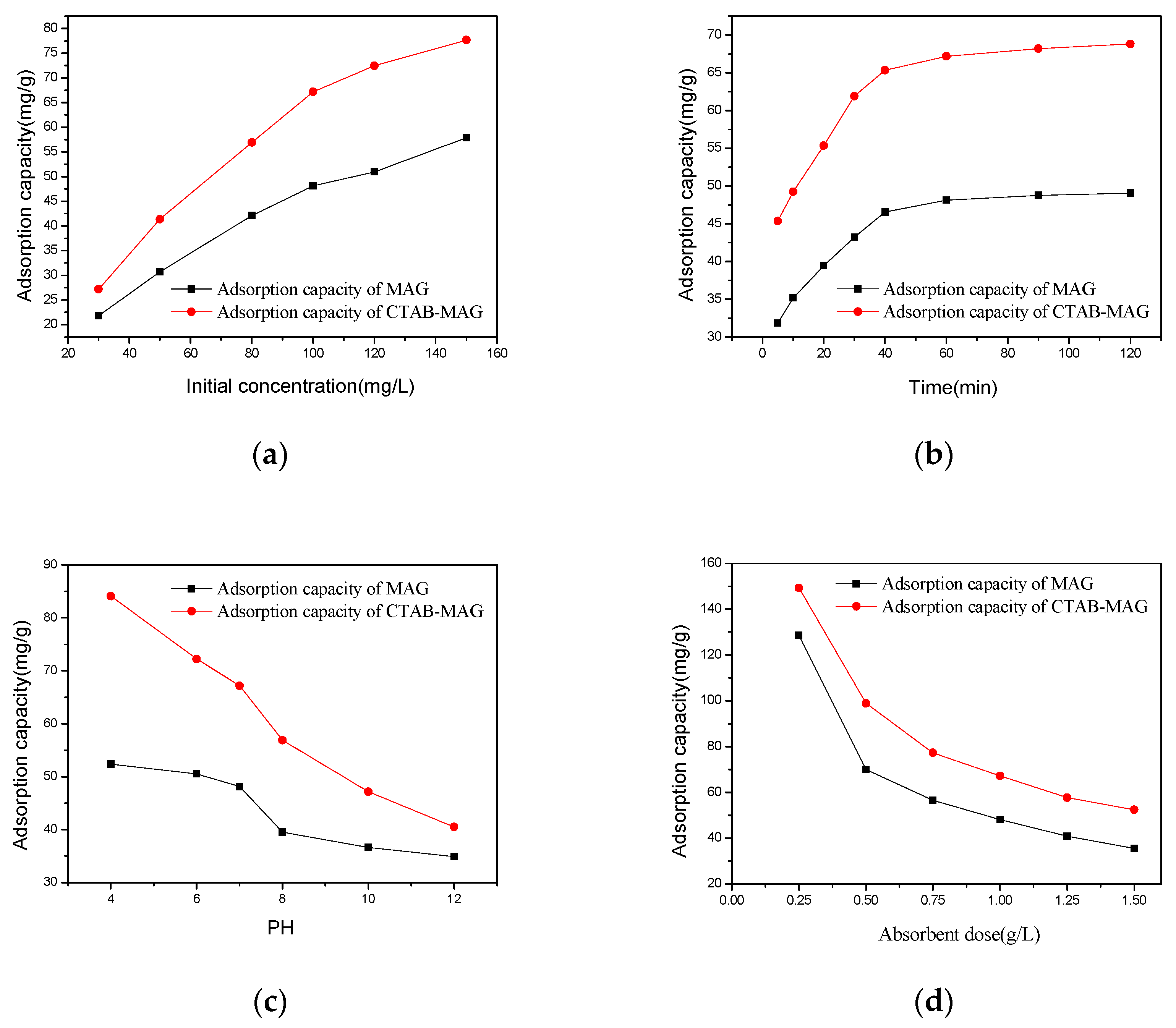 Processes 07 00565 g005 Processes 07 00565 g005