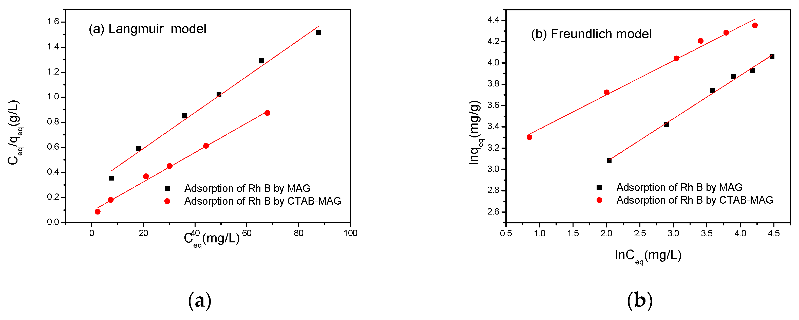 Processes 07 00565 g006 Processes 07 00565 g006