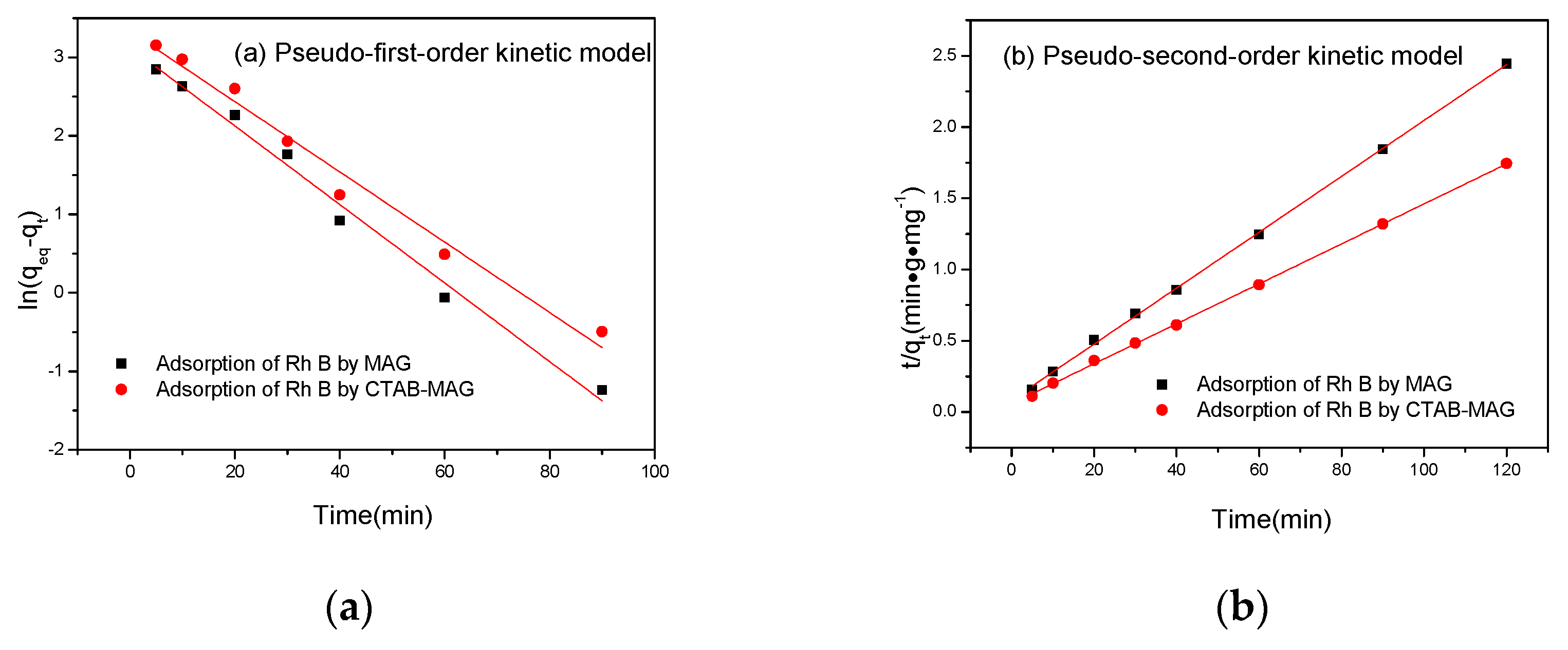 Processes 07 00565 g007 Processes 07 00565 g007