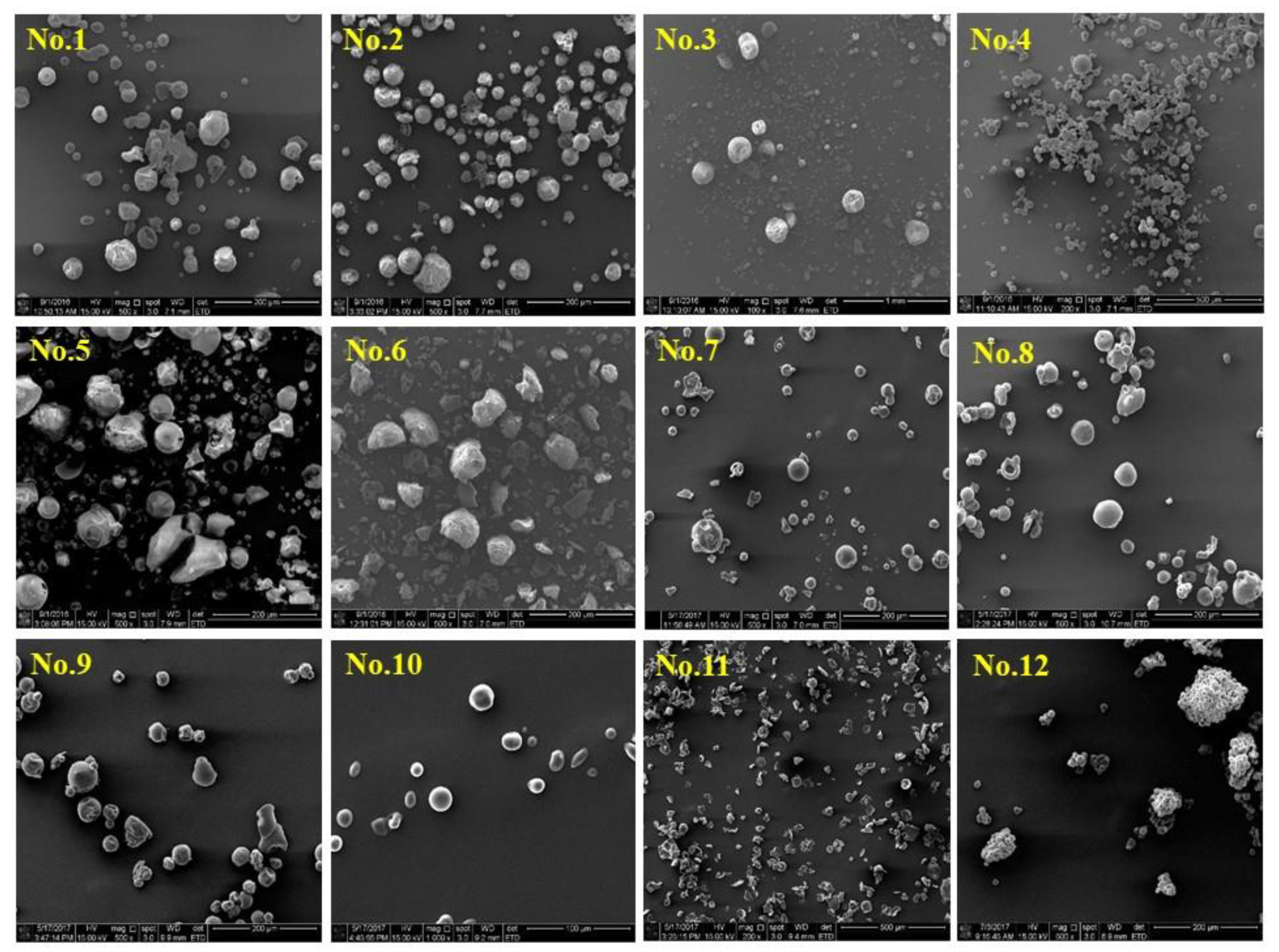 Processes 07 00568 g003