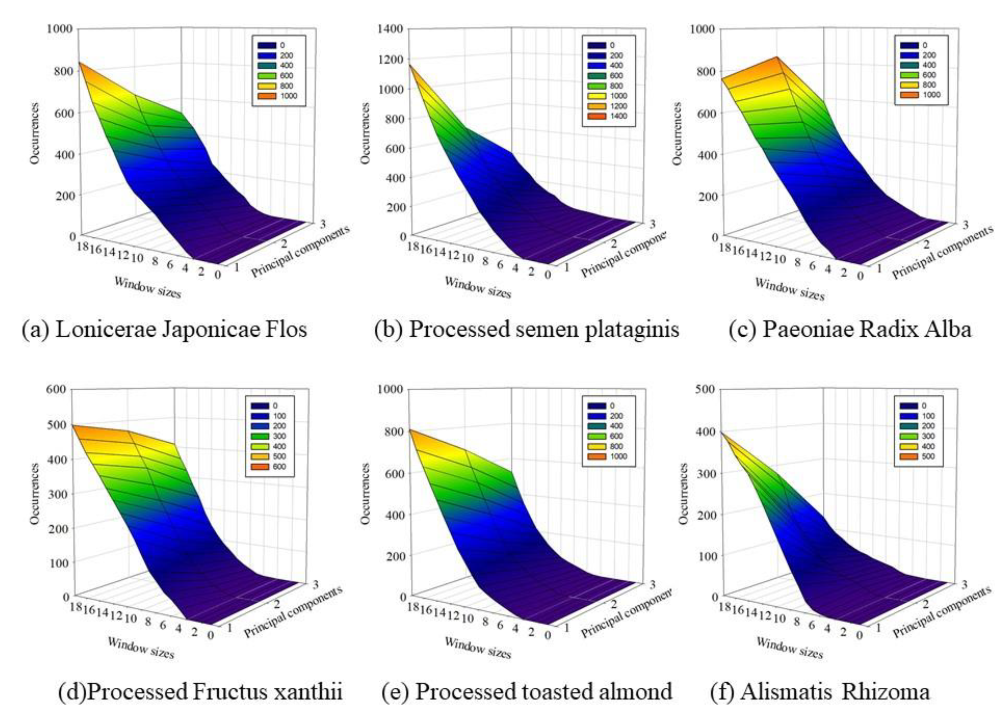 Processes 07 00568 g007