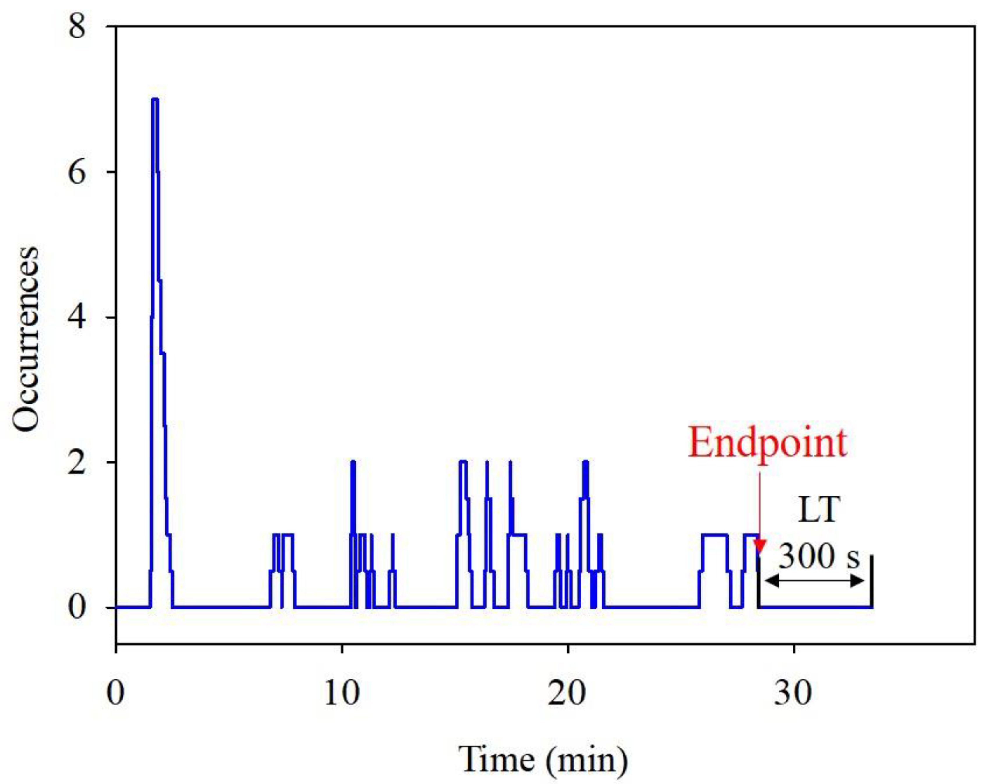 Processes 07 00568 g008
