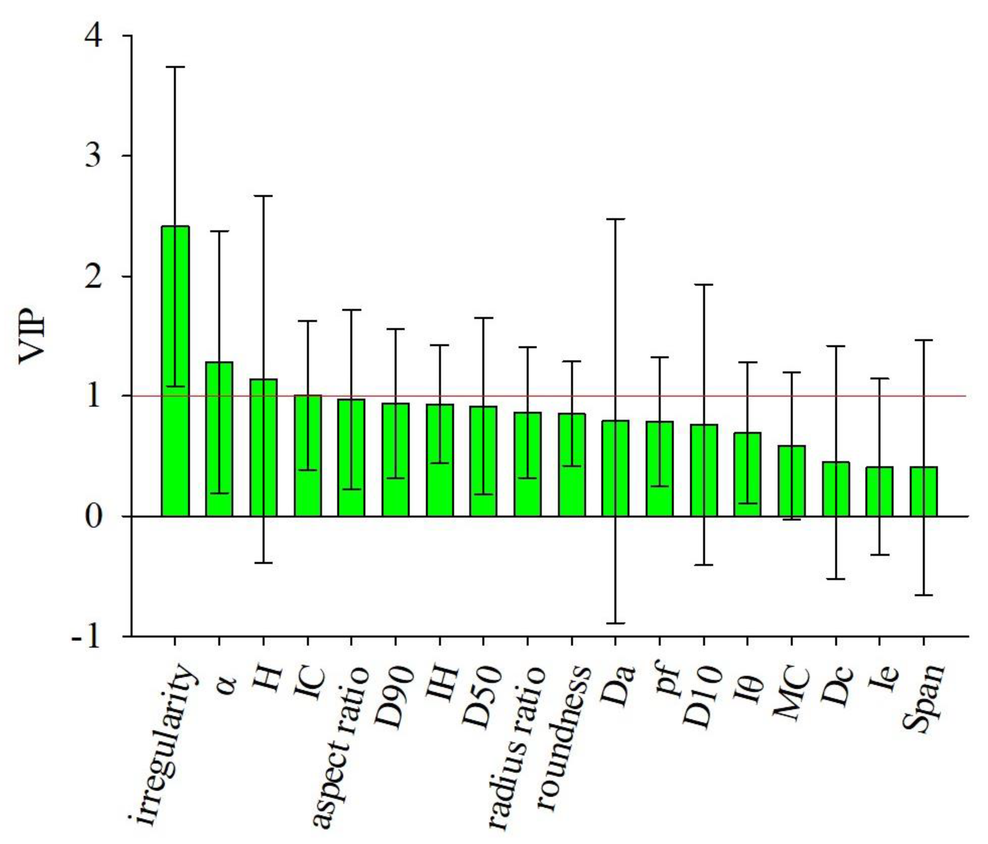 Processes 07 00568 g010