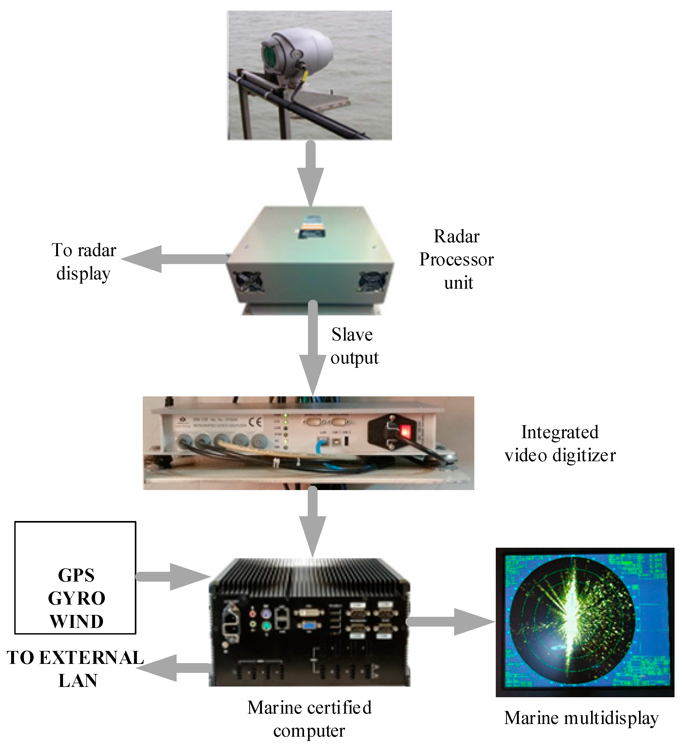 Processes 07 00569 g003 Processes 07 00569 g003