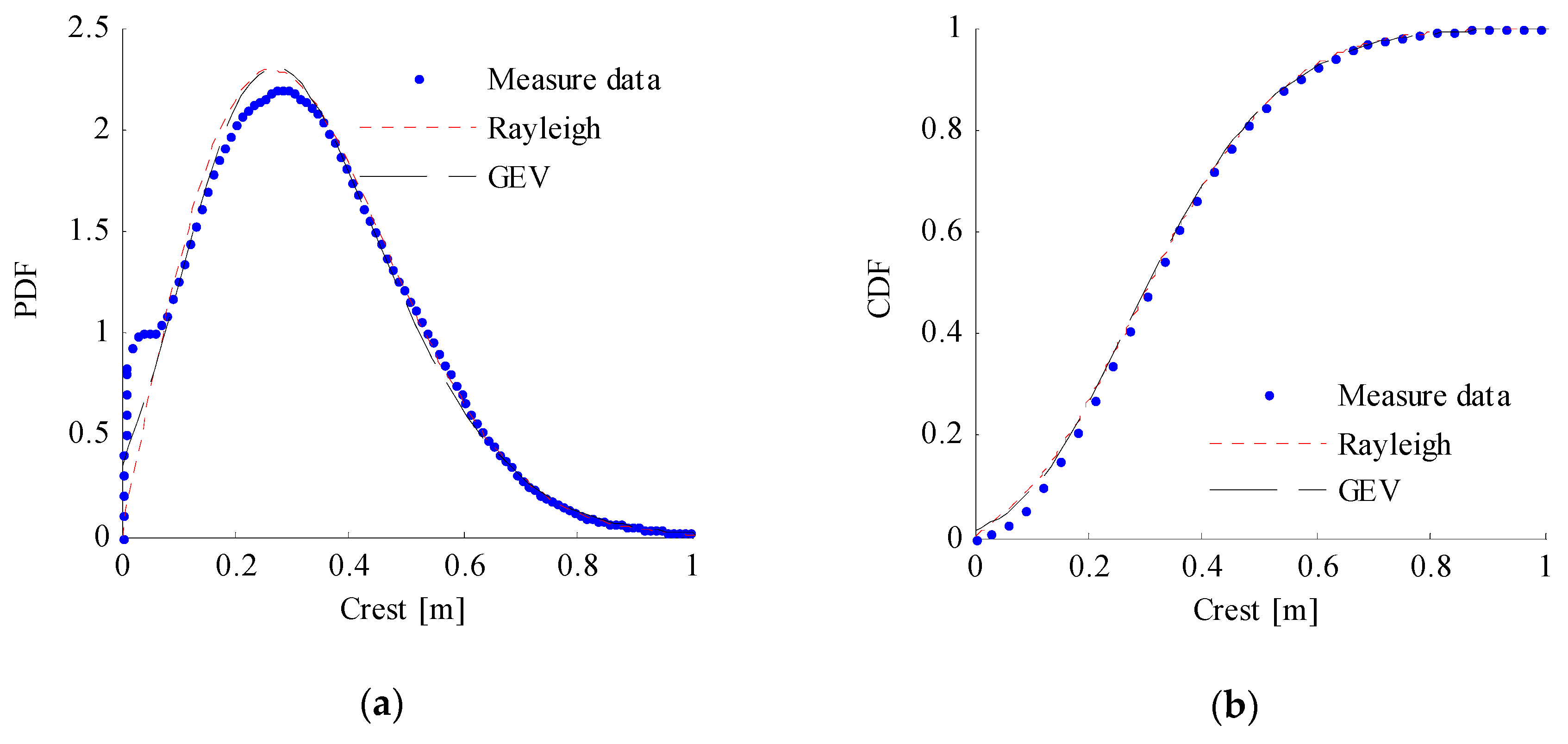 Processes 07 00569 g011a Processes 07 00569 g011a