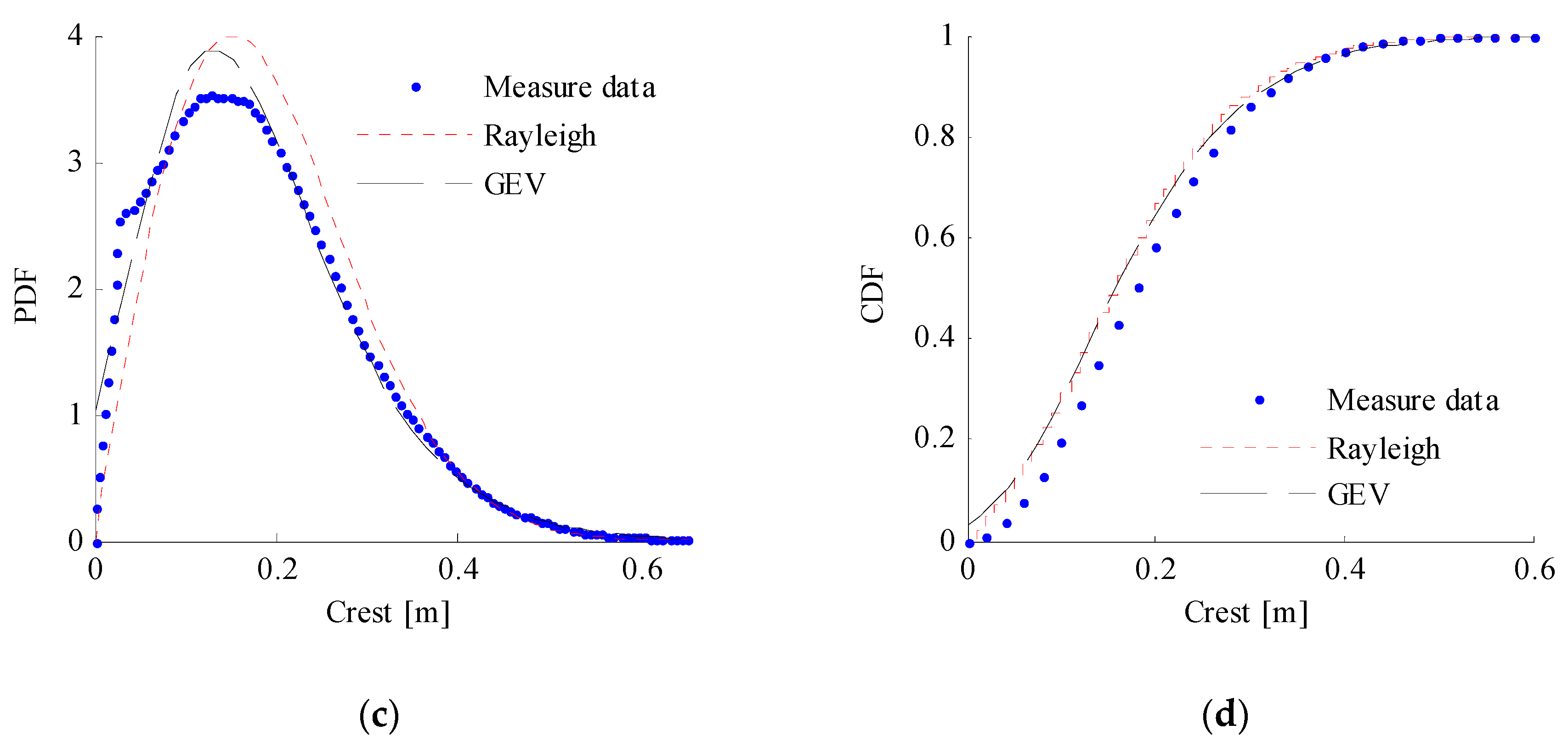 Processes 07 00569 g011b Processes 07 00569 g011b
