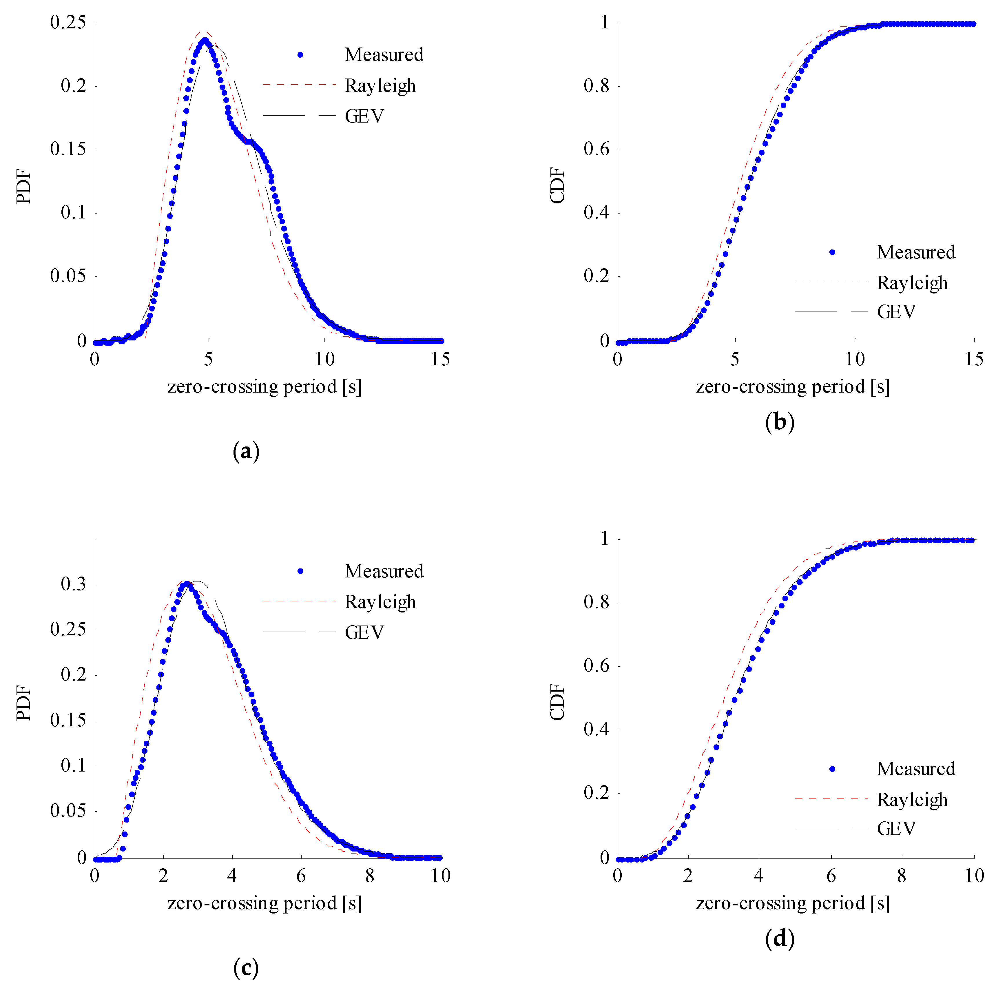 Processes 07 00569 g013 Processes 07 00569 g013