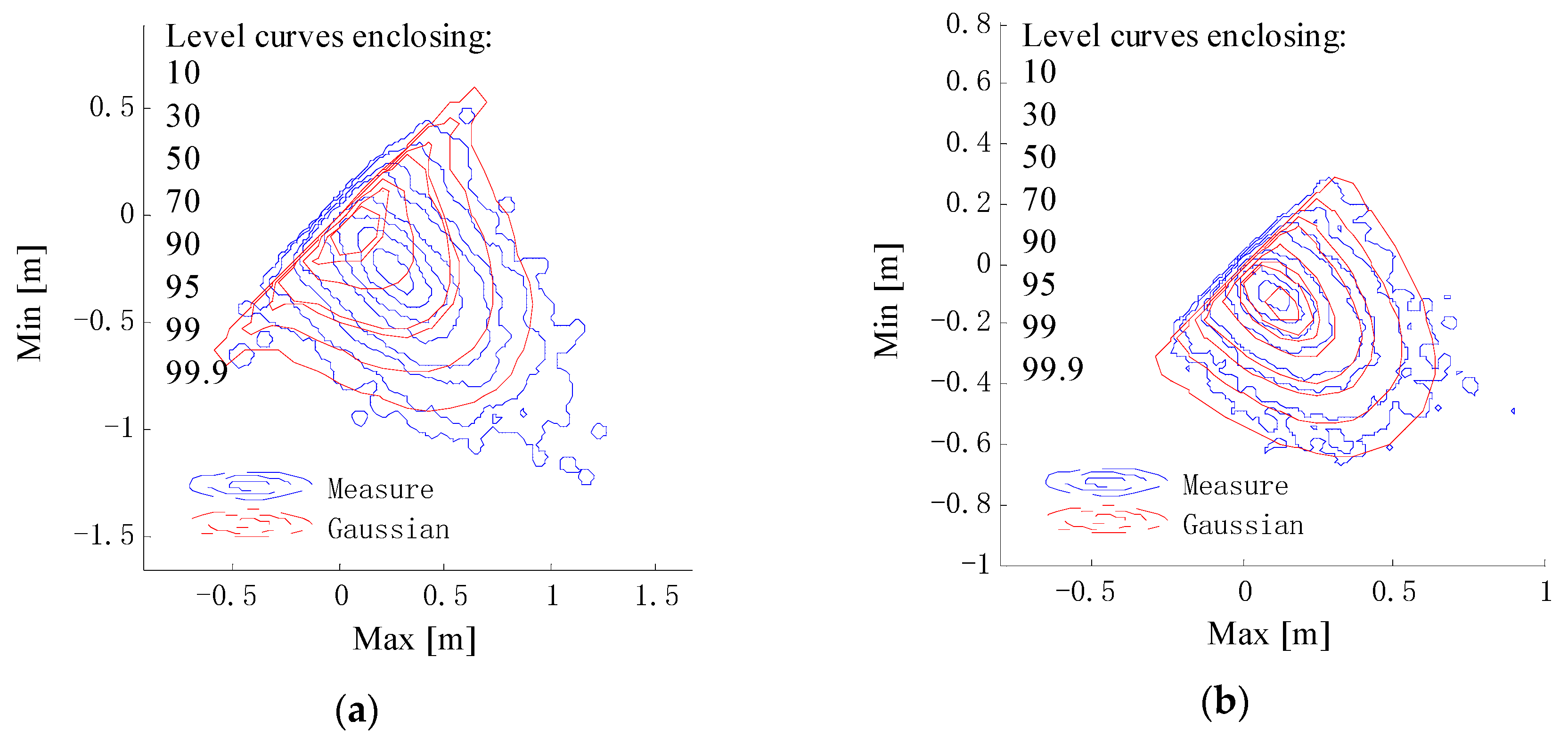 Processes 07 00569 g015 Processes 07 00569 g015