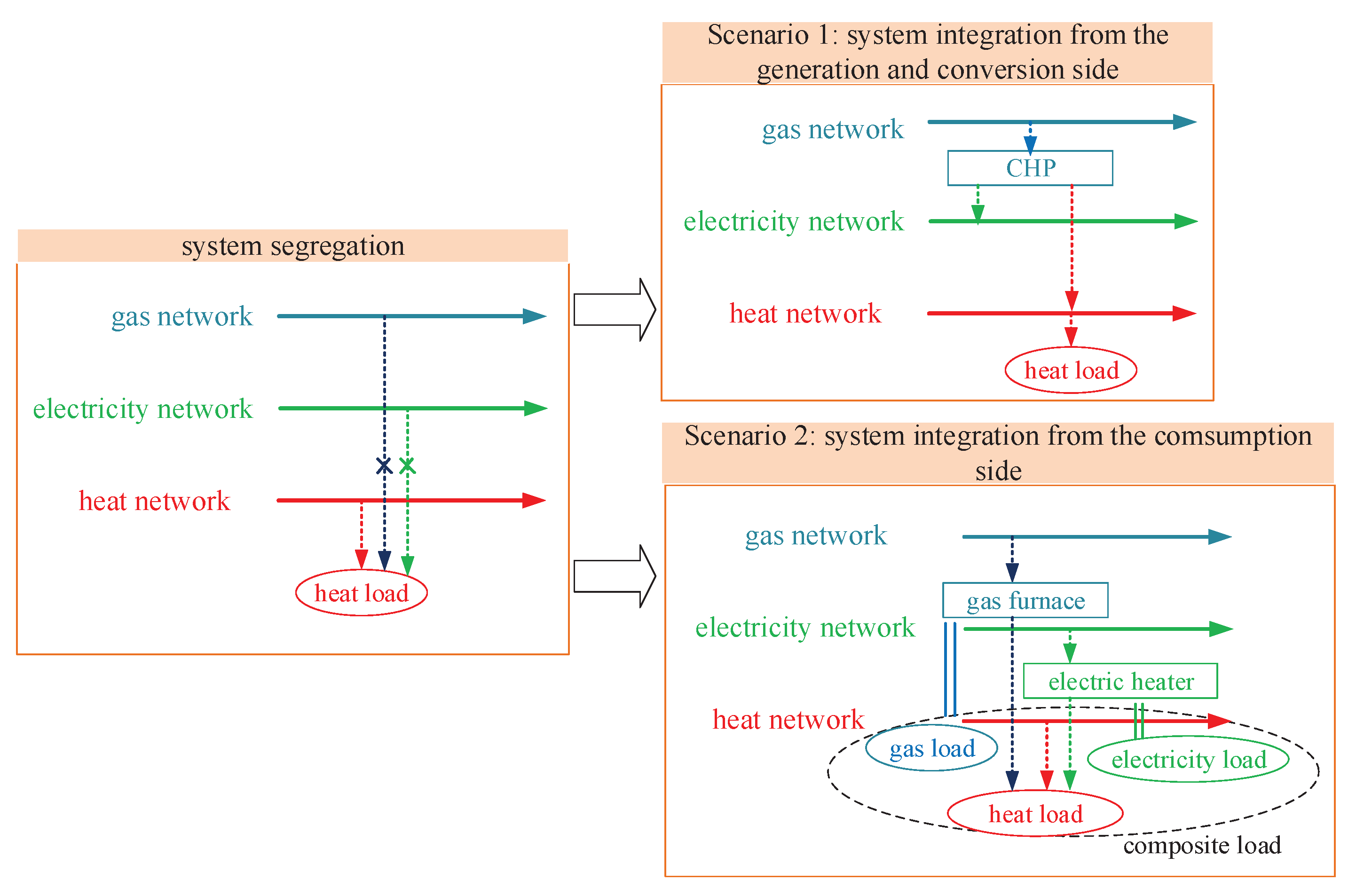 Processes 07 00570 g001