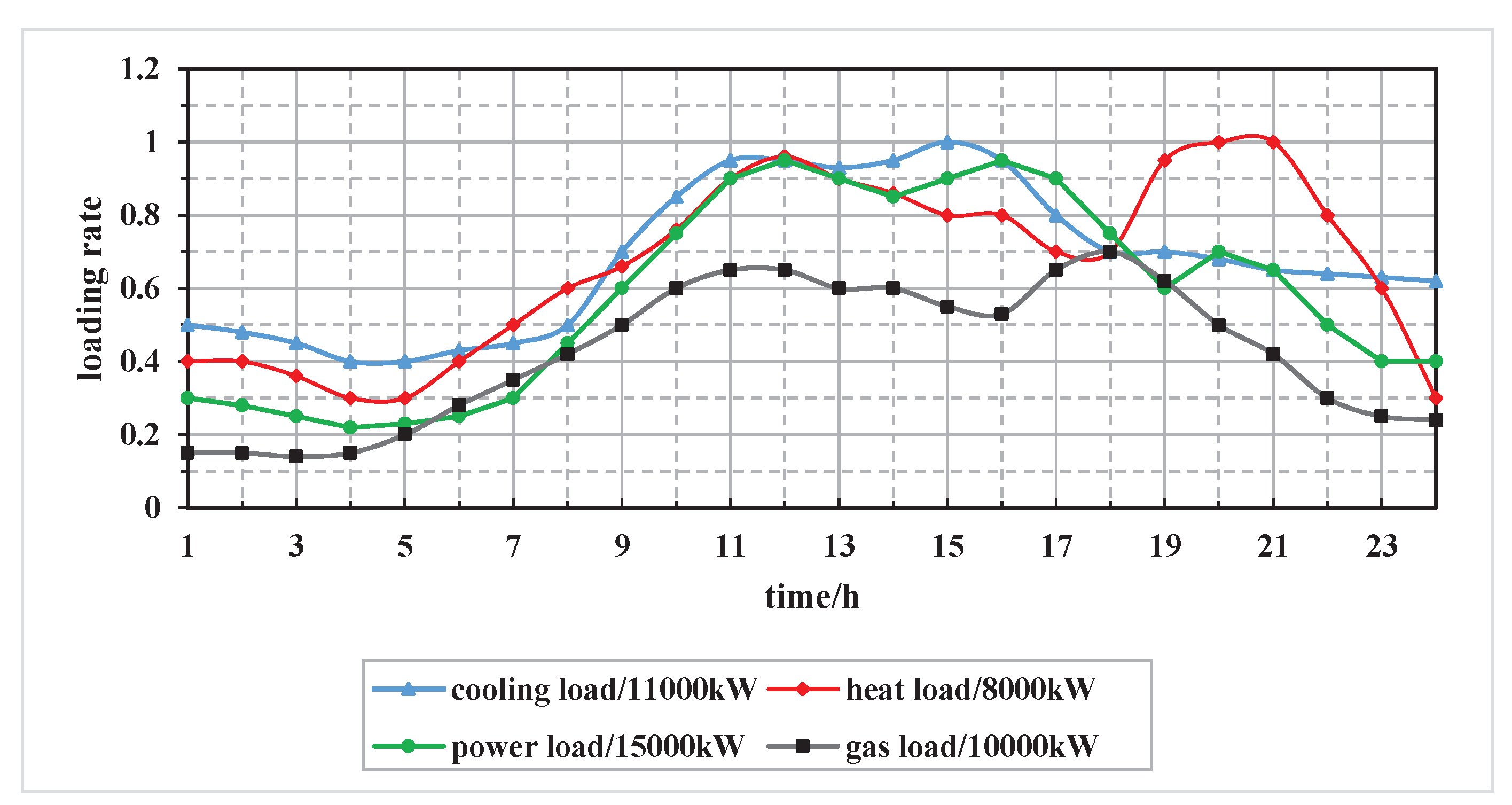 Processes 07 00570 g003
