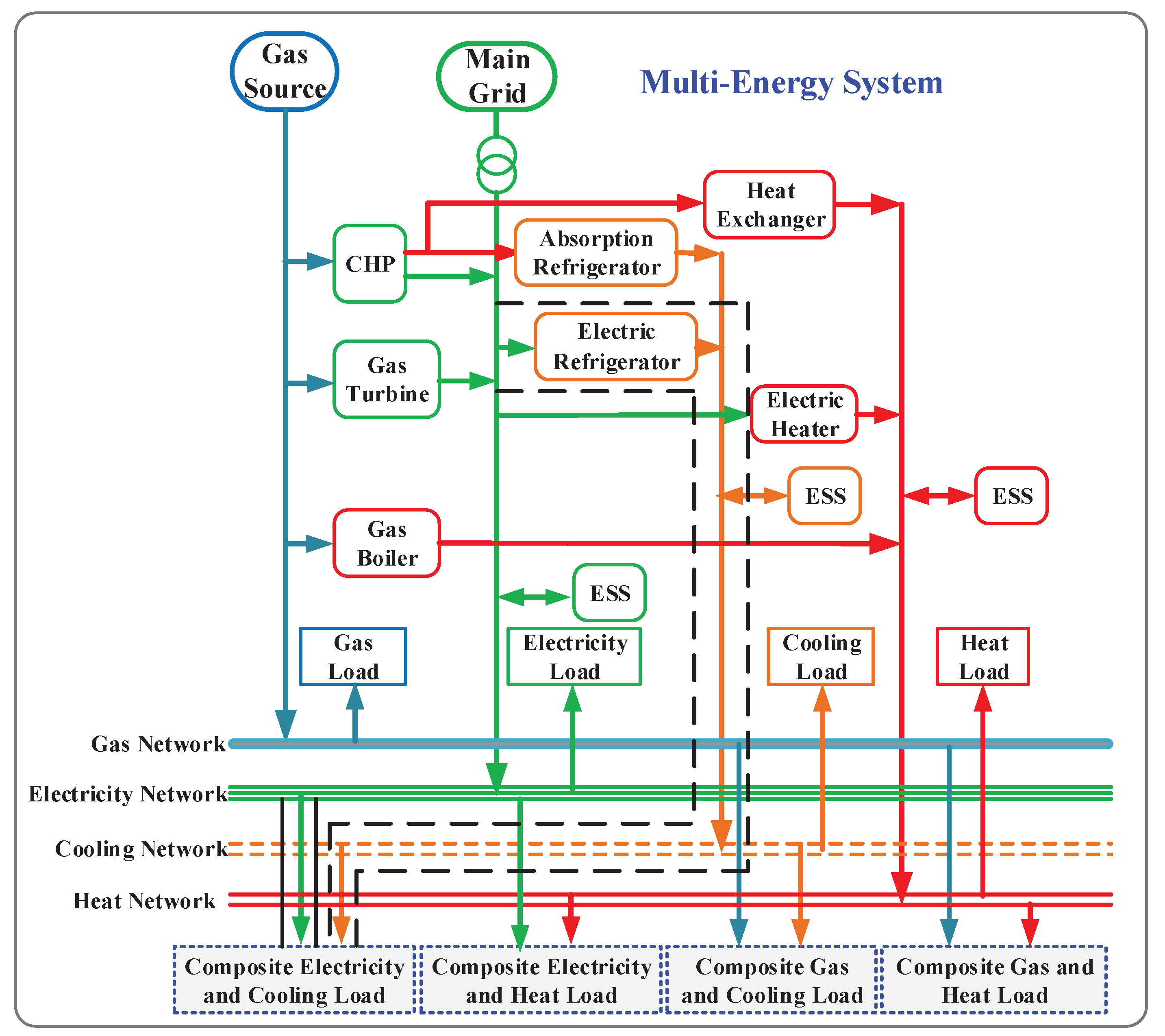 Processes 07 00570 g005