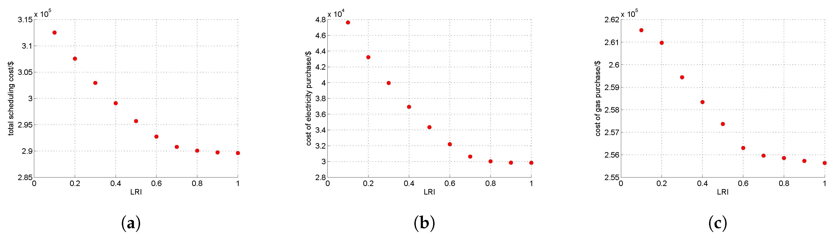 Processes 07 00570 g006