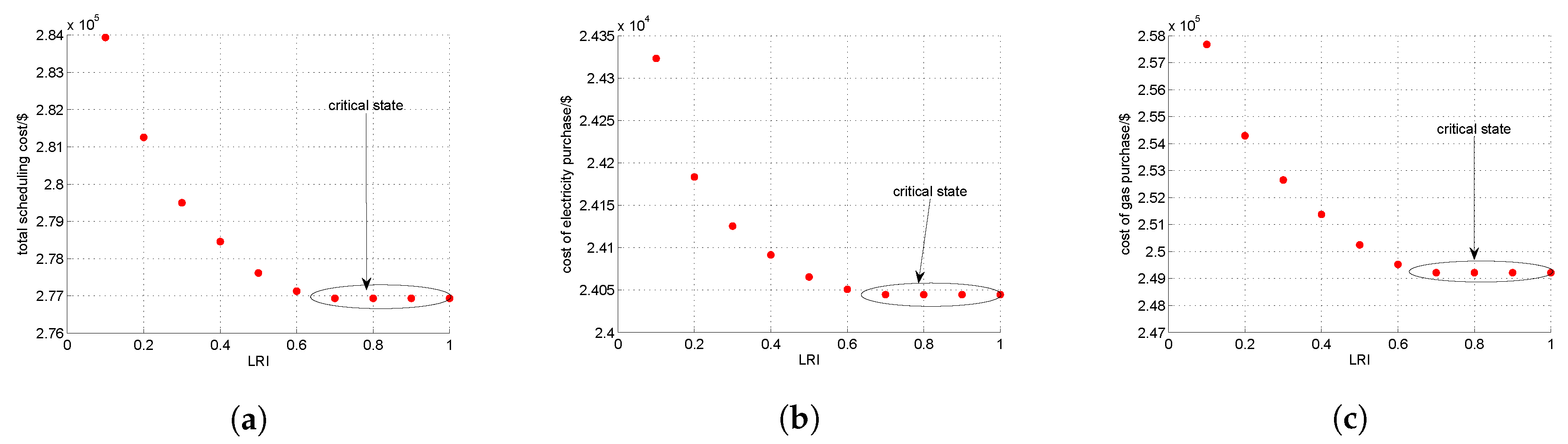 Processes 07 00570 g009