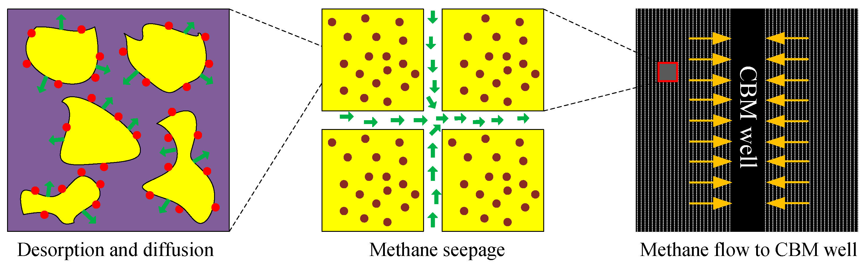 Processes 07 00571 g001
