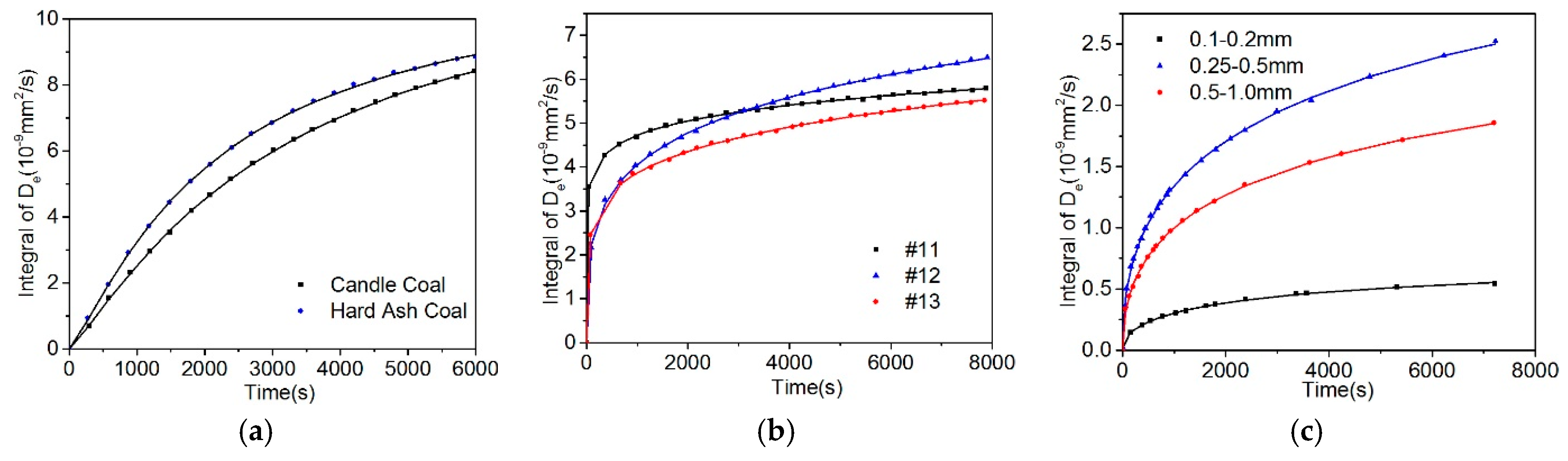 Processes 07 00571 g003