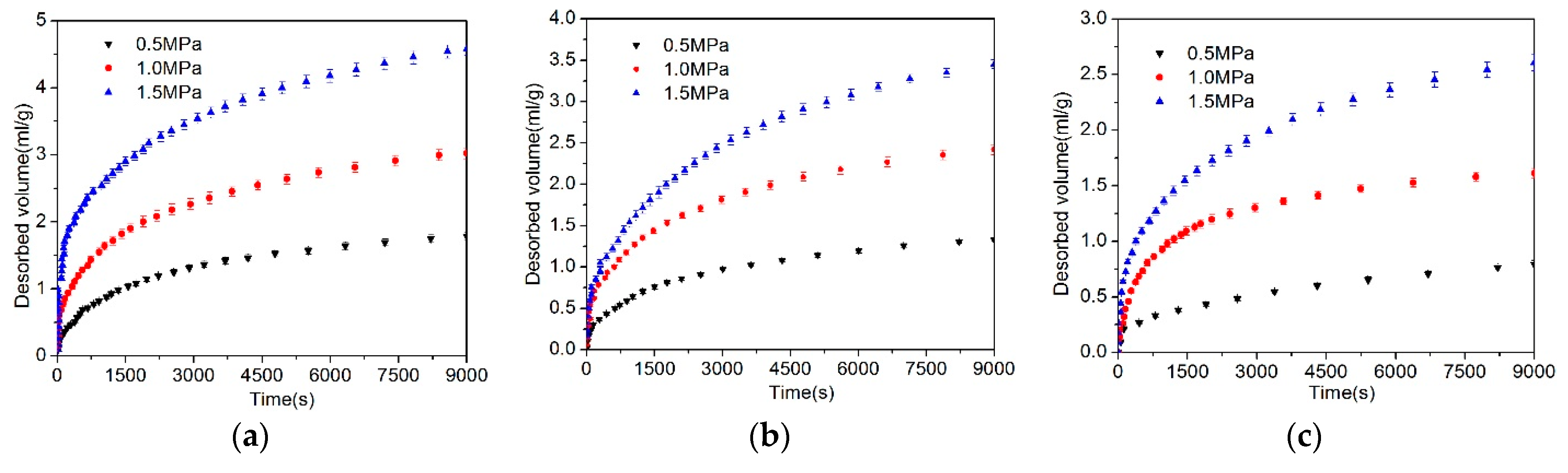 Processes 07 00571 g005