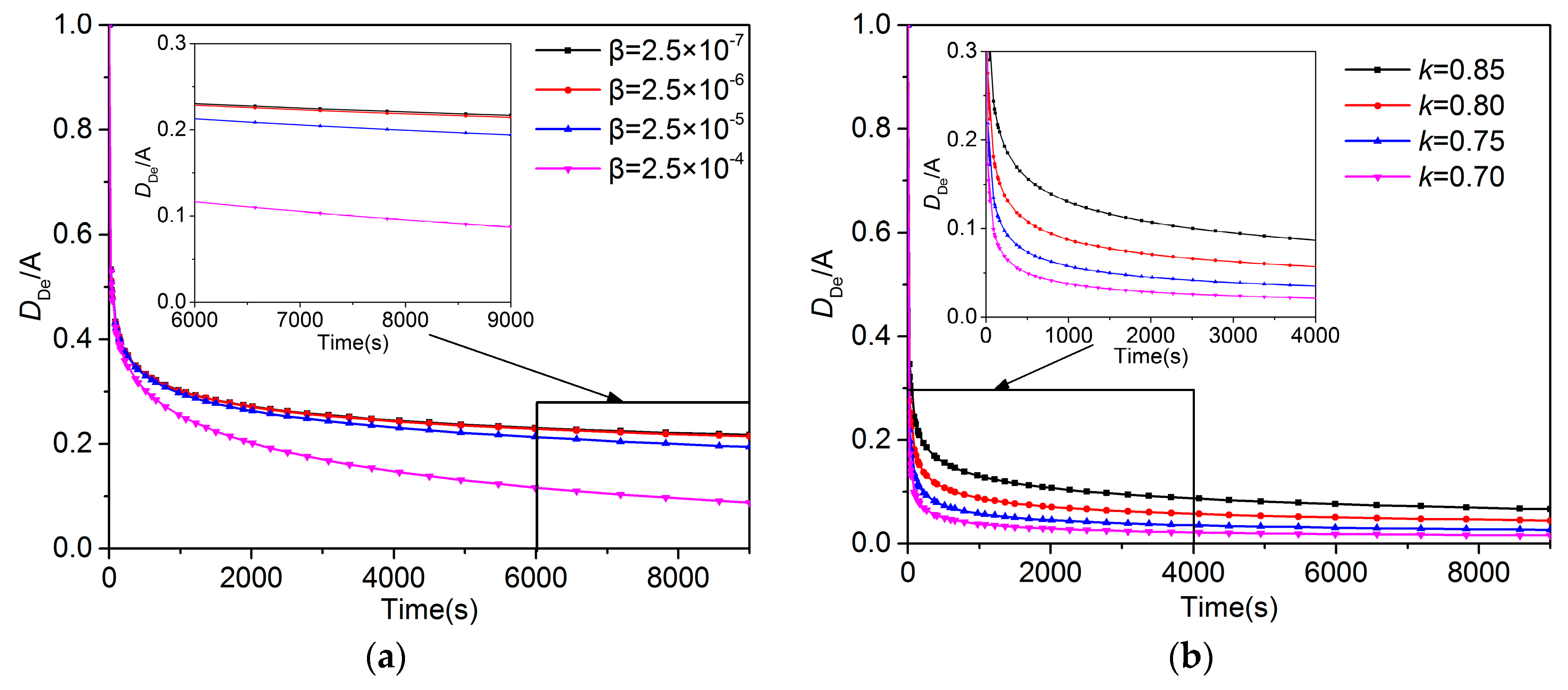 Processes 07 00571 g011