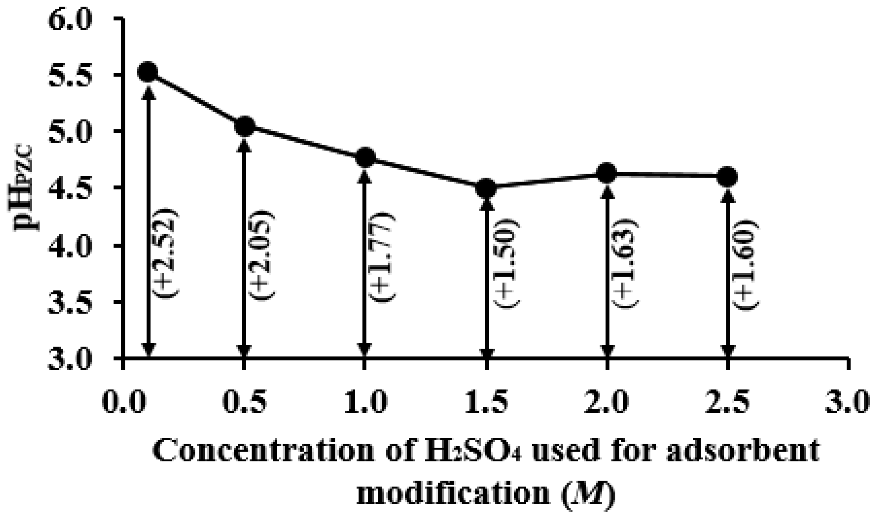Processes 07 00572 g002 Processes 07 00572 g002